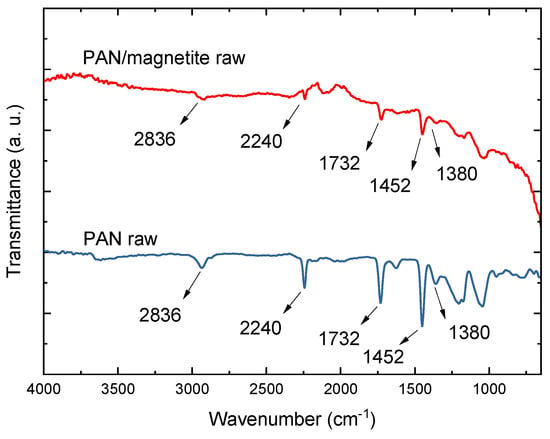 Magnetochemistry 08 00025 g010 550