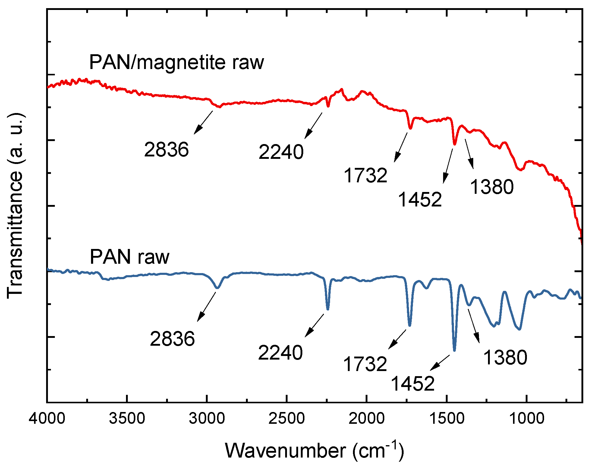 Magnetochemistry 08 00025 g010