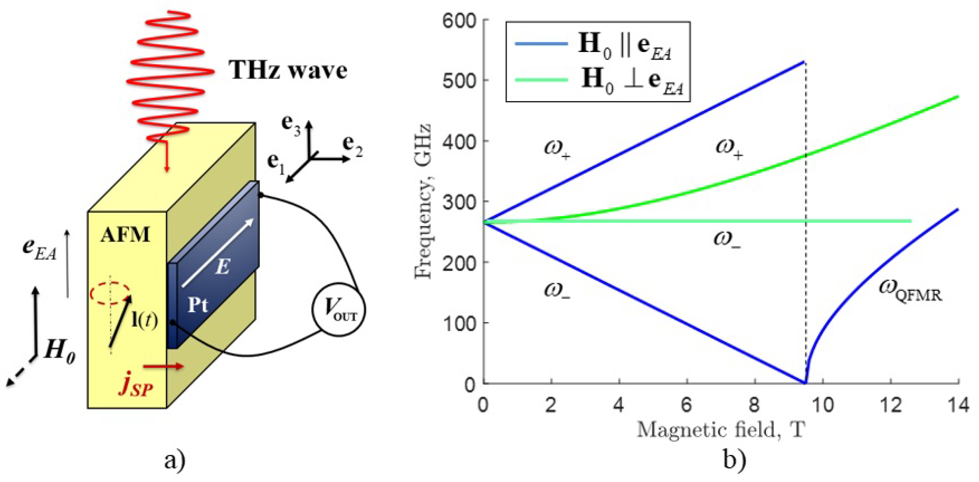 Magnetochemistry 08 00026 g001 550