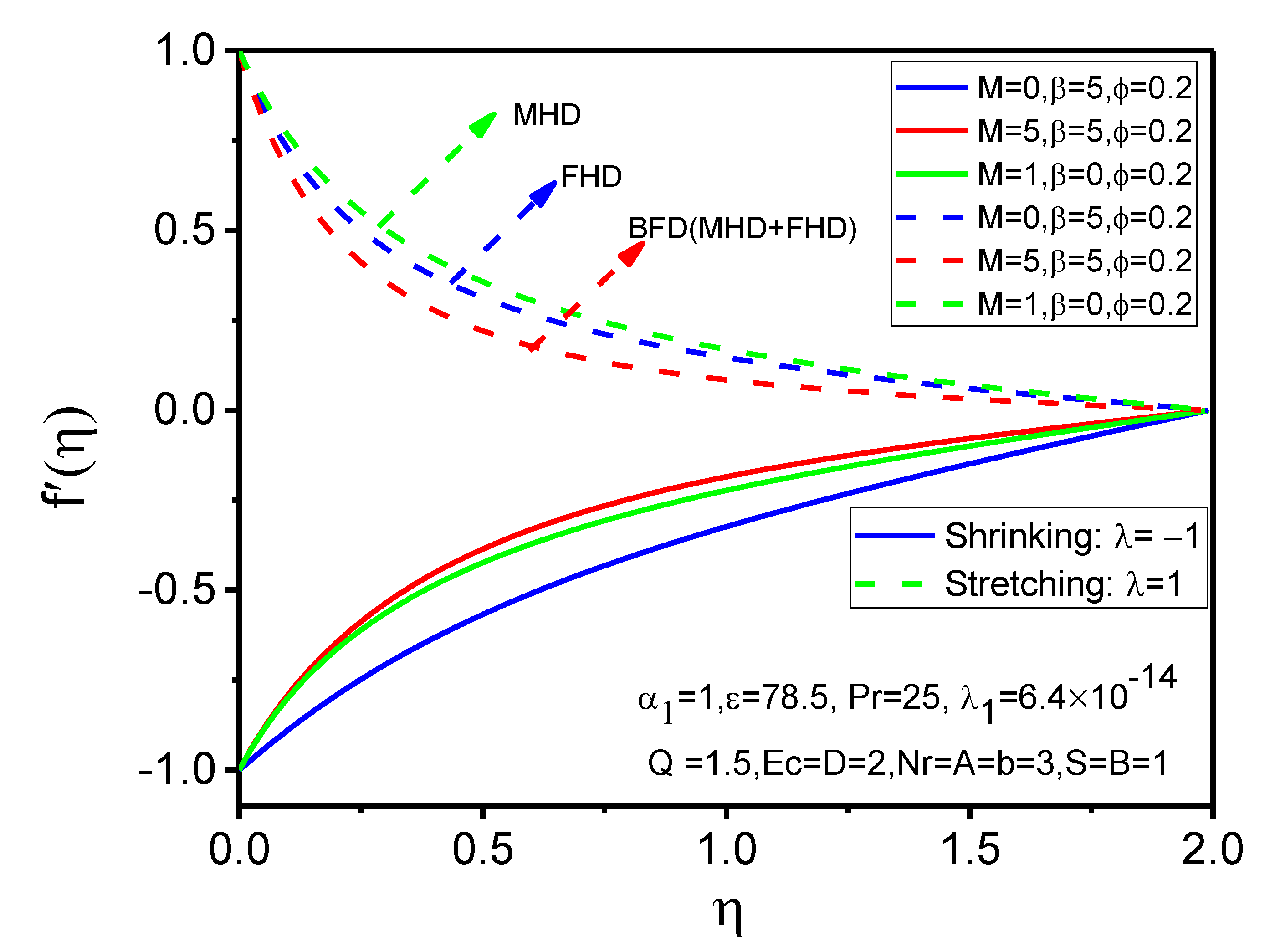 Magnetochemistry 08 00027 g002 550
