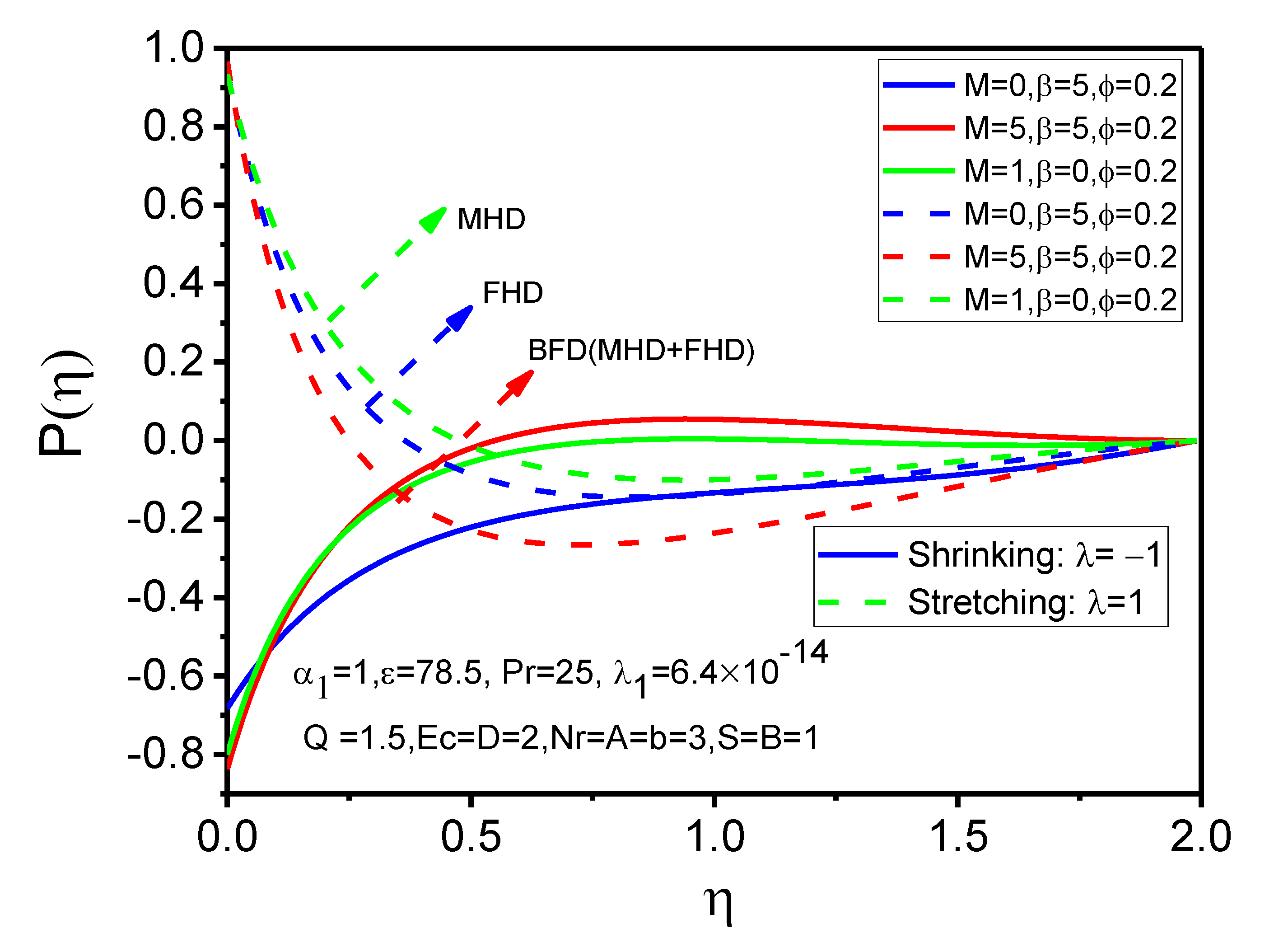 Magnetochemistry 08 00027 g003 550