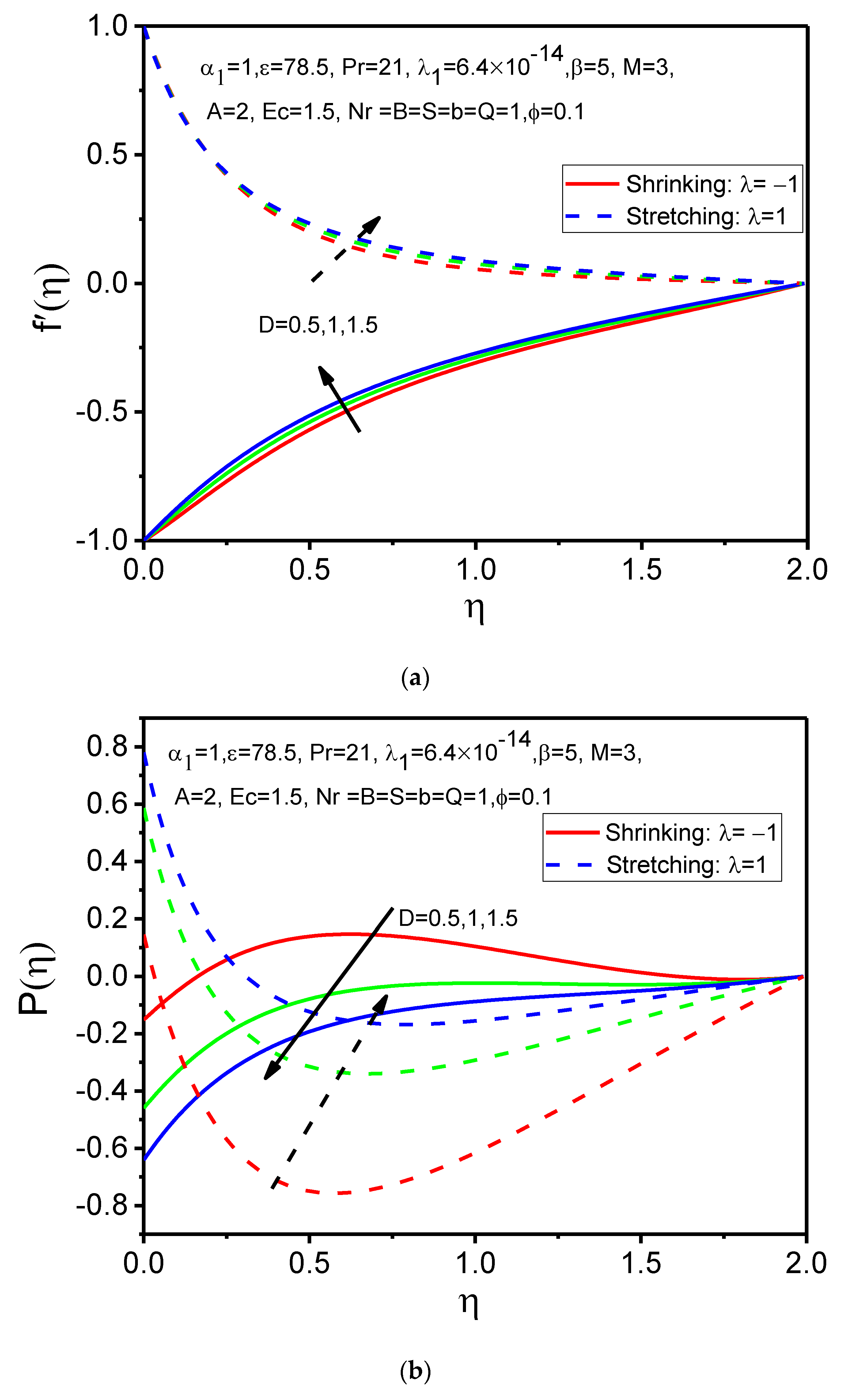 Magnetochemistry 08 00027 g007a 550