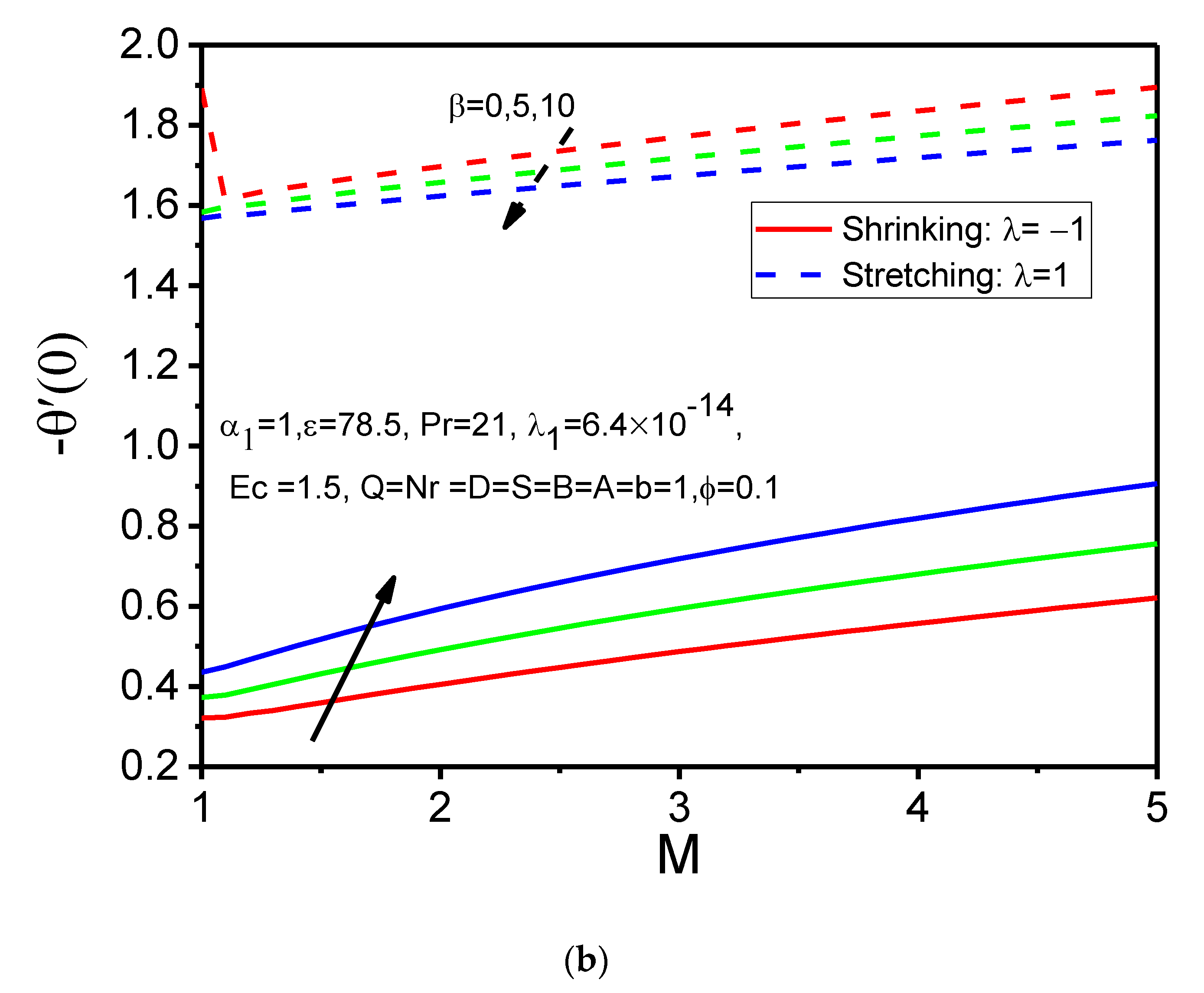 Magnetochemistry 08 00027 g013b 550