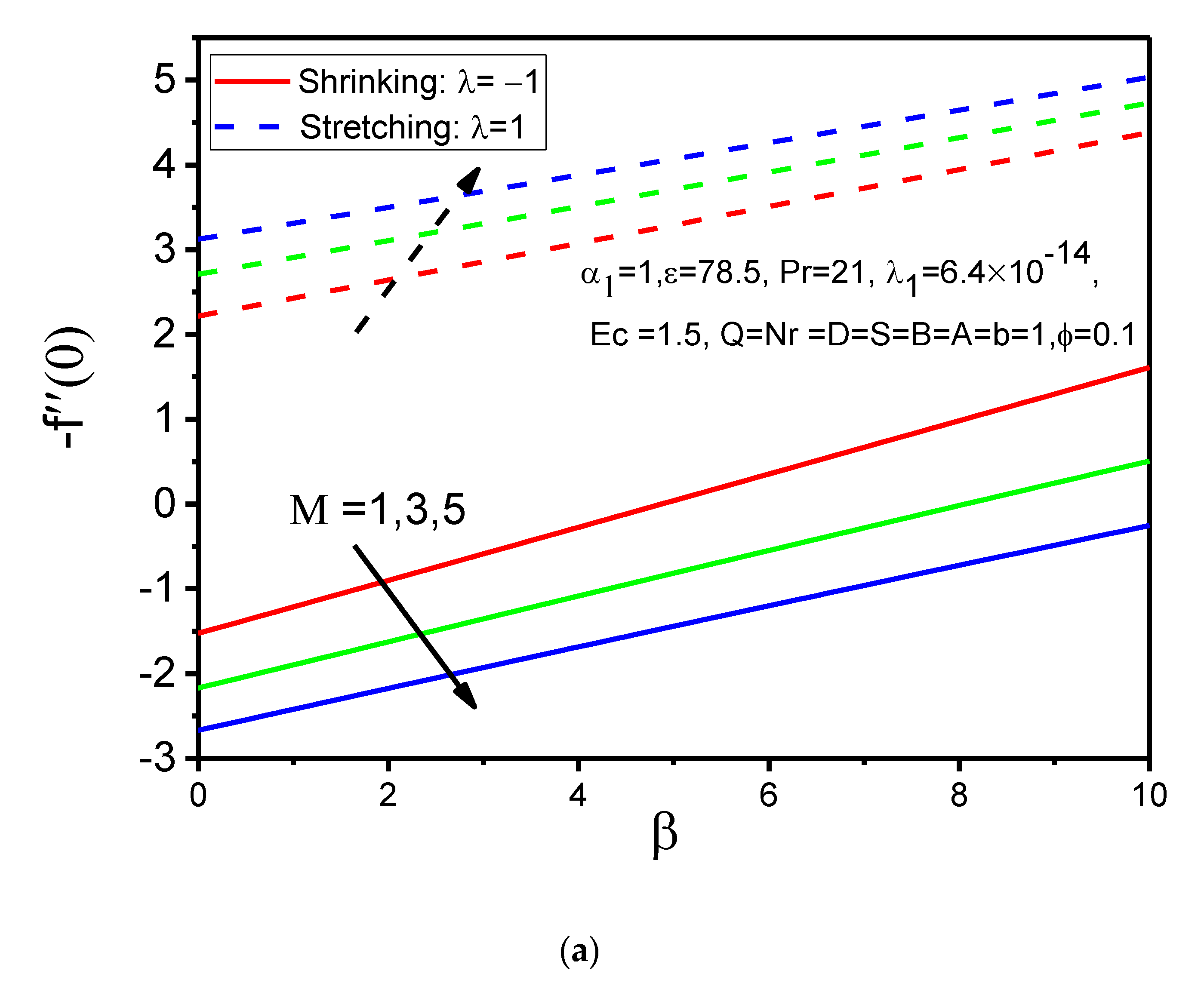 Magnetochemistry 08 00027 g015a 550
