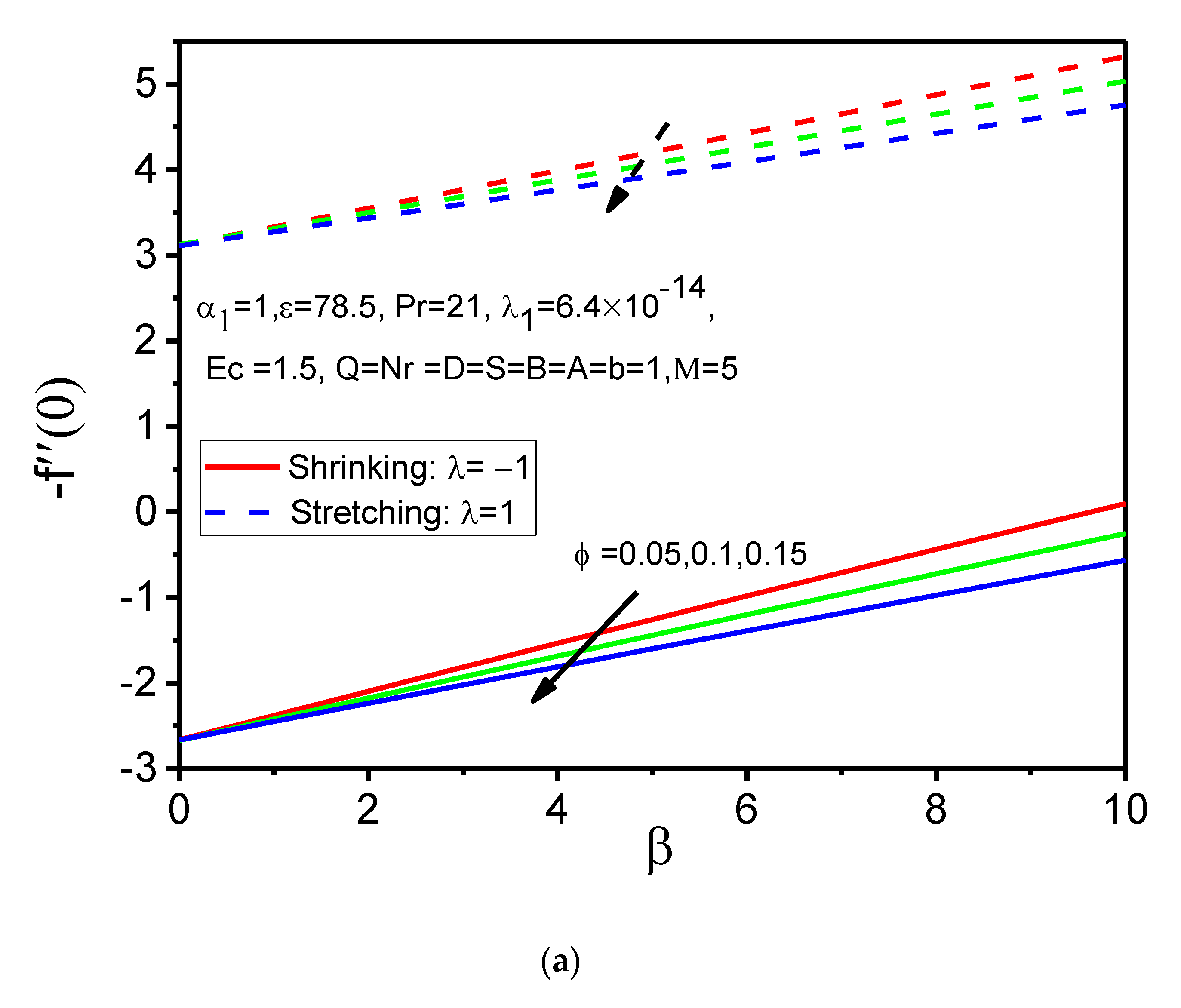 Magnetochemistry 08 00027 g016a 550