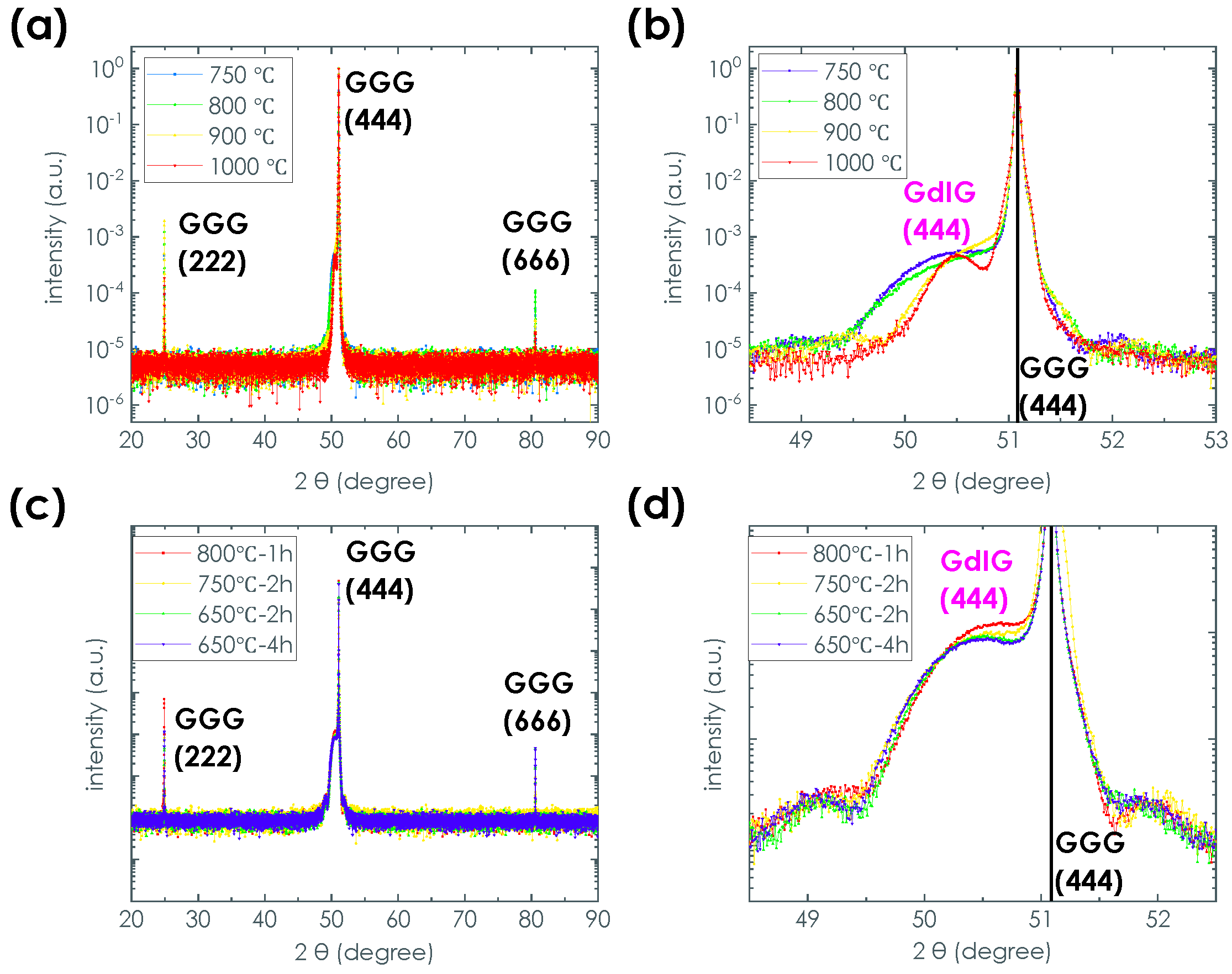 Magnetochemistry 08 00028 g001 550