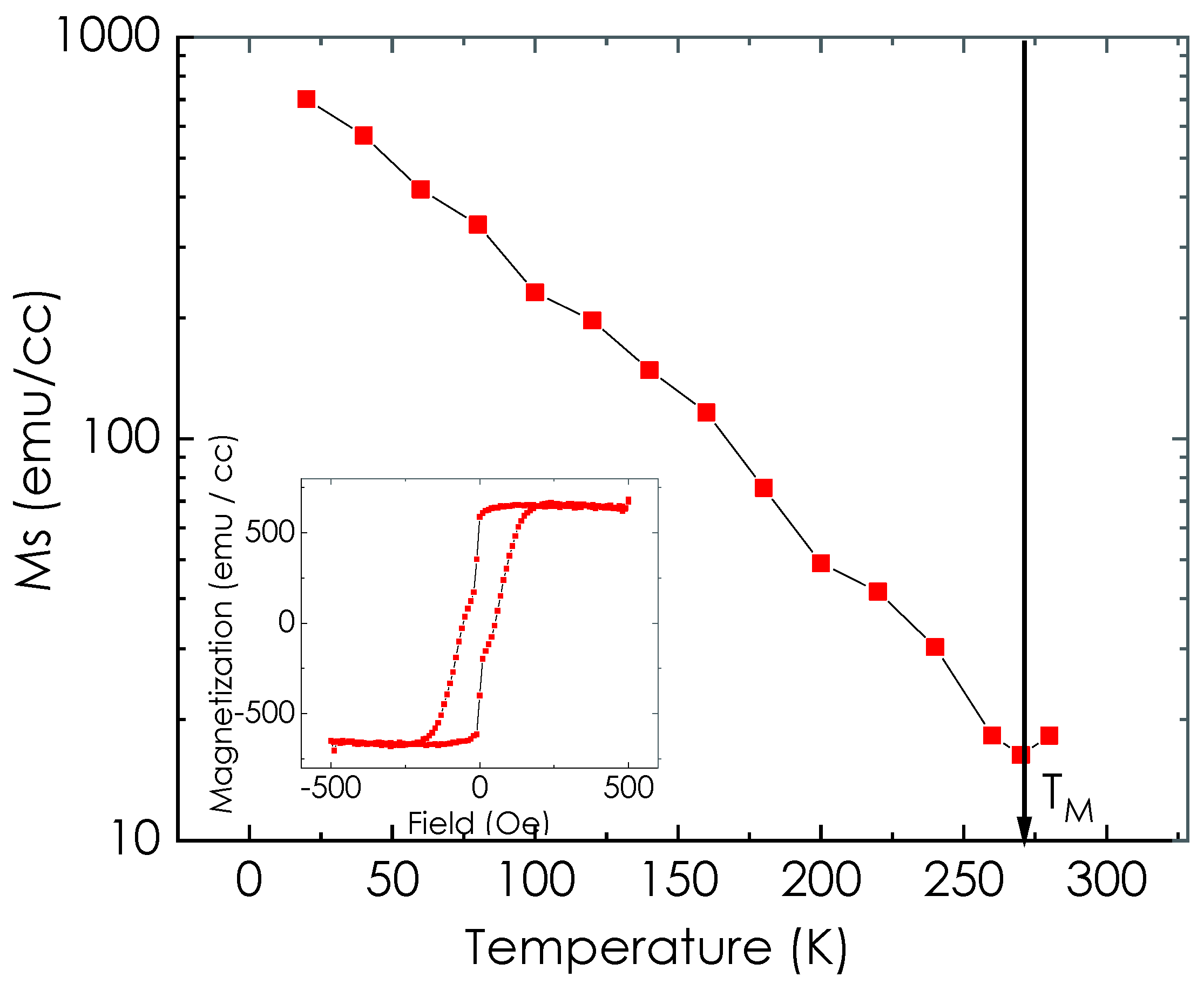 Magnetochemistry 08 00028 g004 550