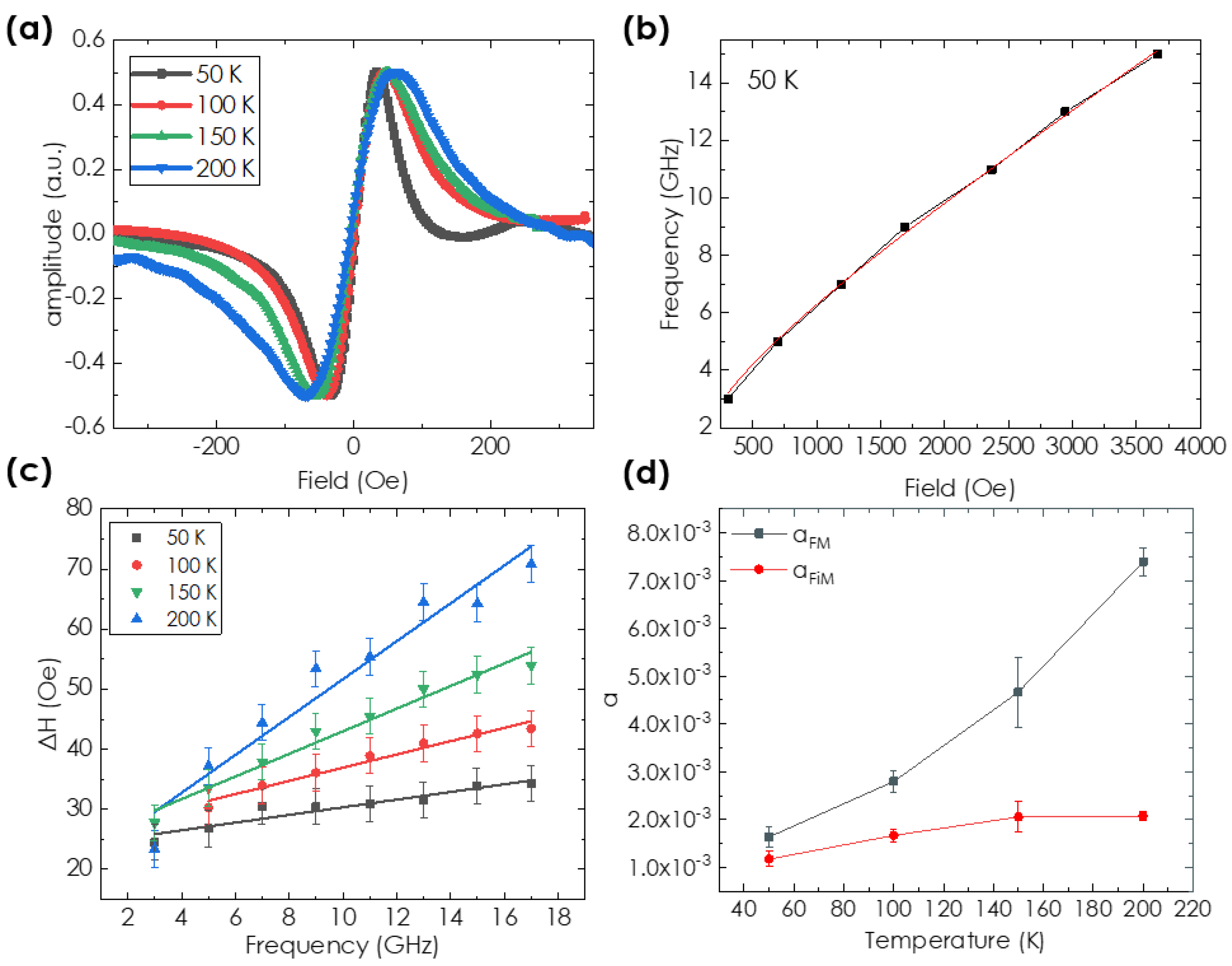Magnetochemistry 08 00028 g005 550