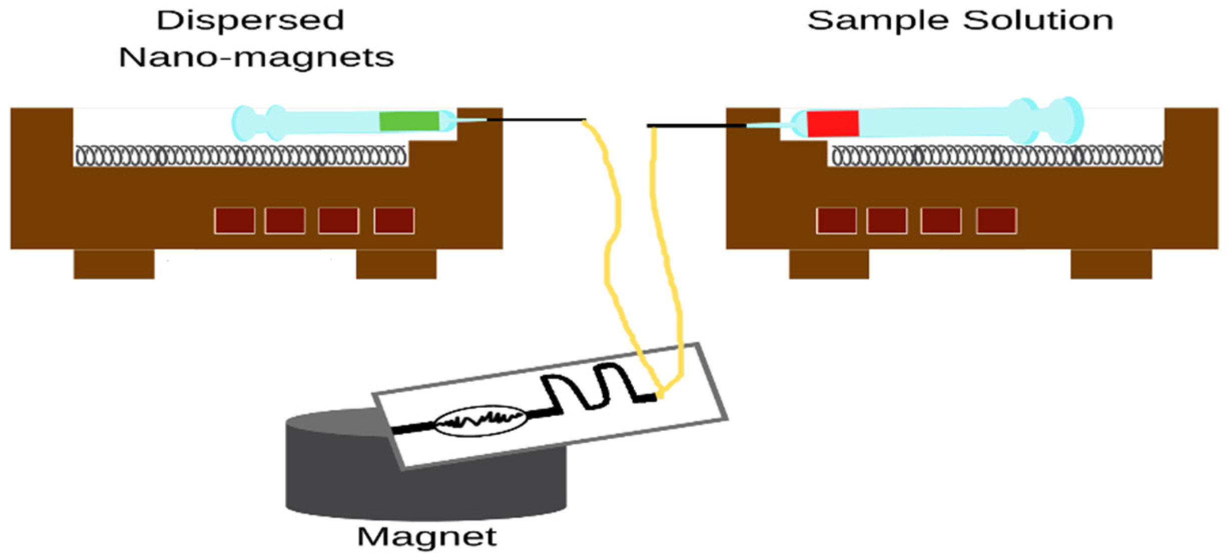 Magnetochemistry 08 00029 g001 550