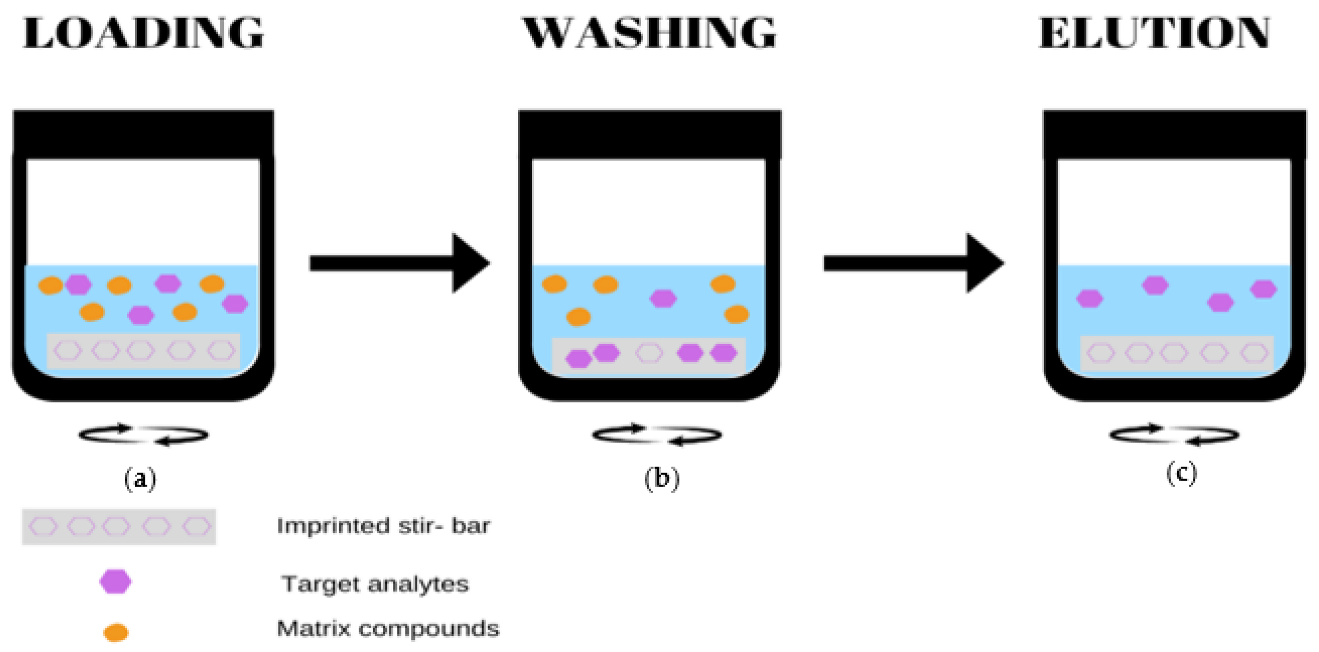 Magnetochemistry 08 00029 g002 550