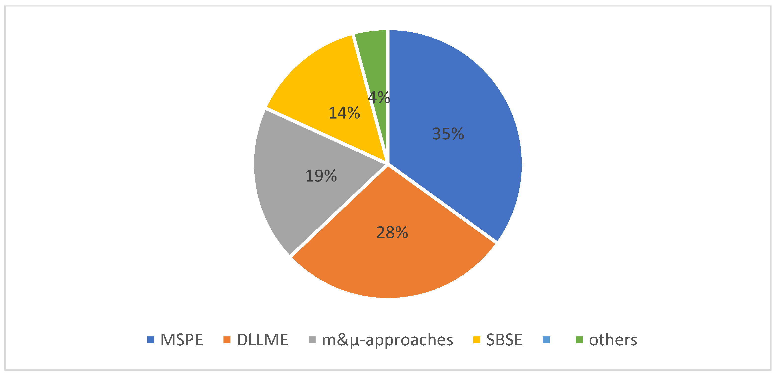 Magnetochemistry 08 00029 g003 550