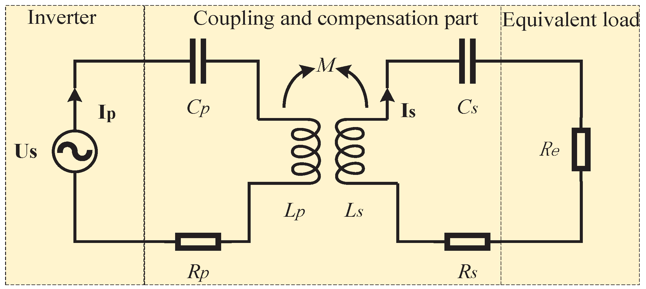 Magnetochemistry 08 00030 g001 550