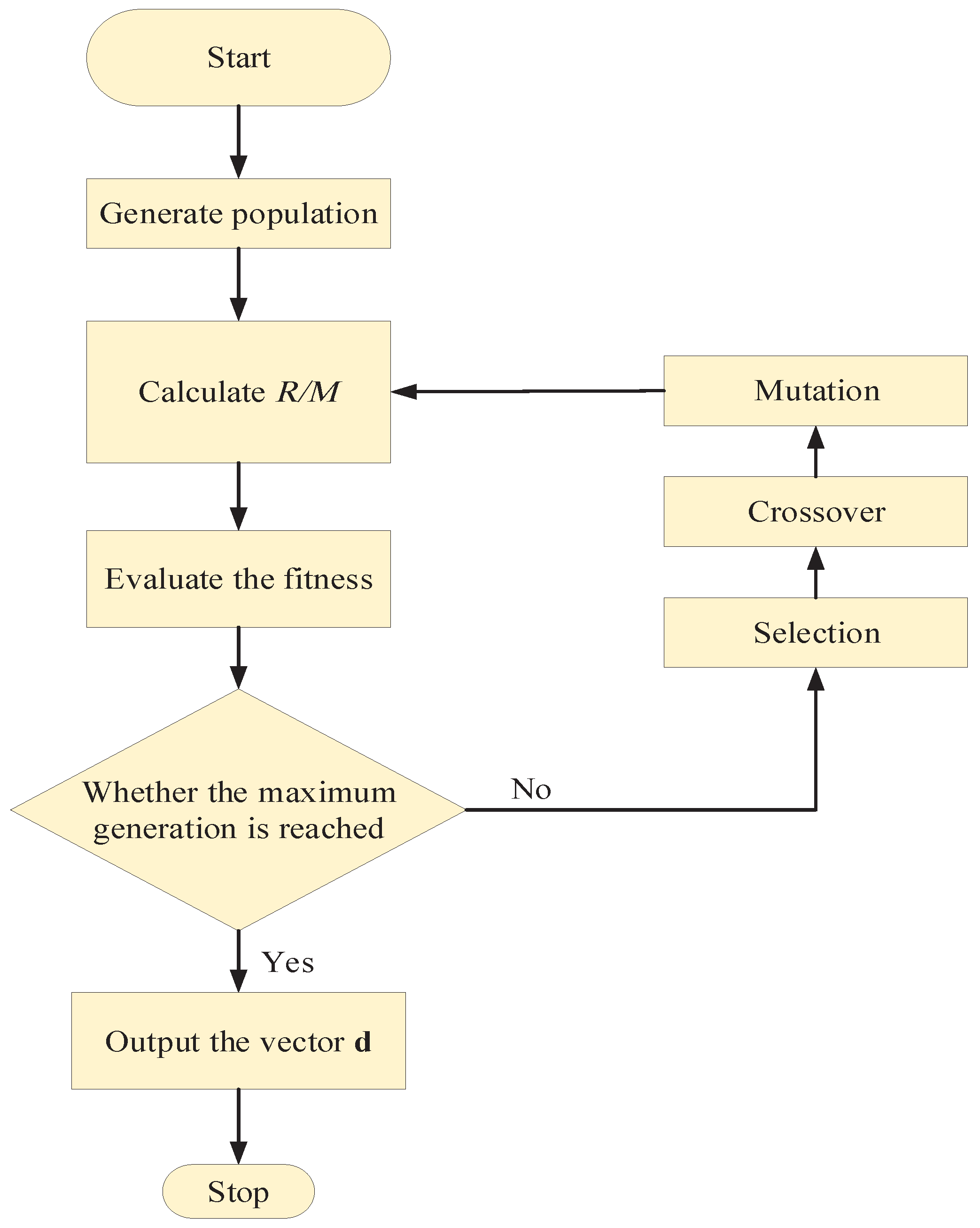 Magnetochemistry 08 00030 g006 550