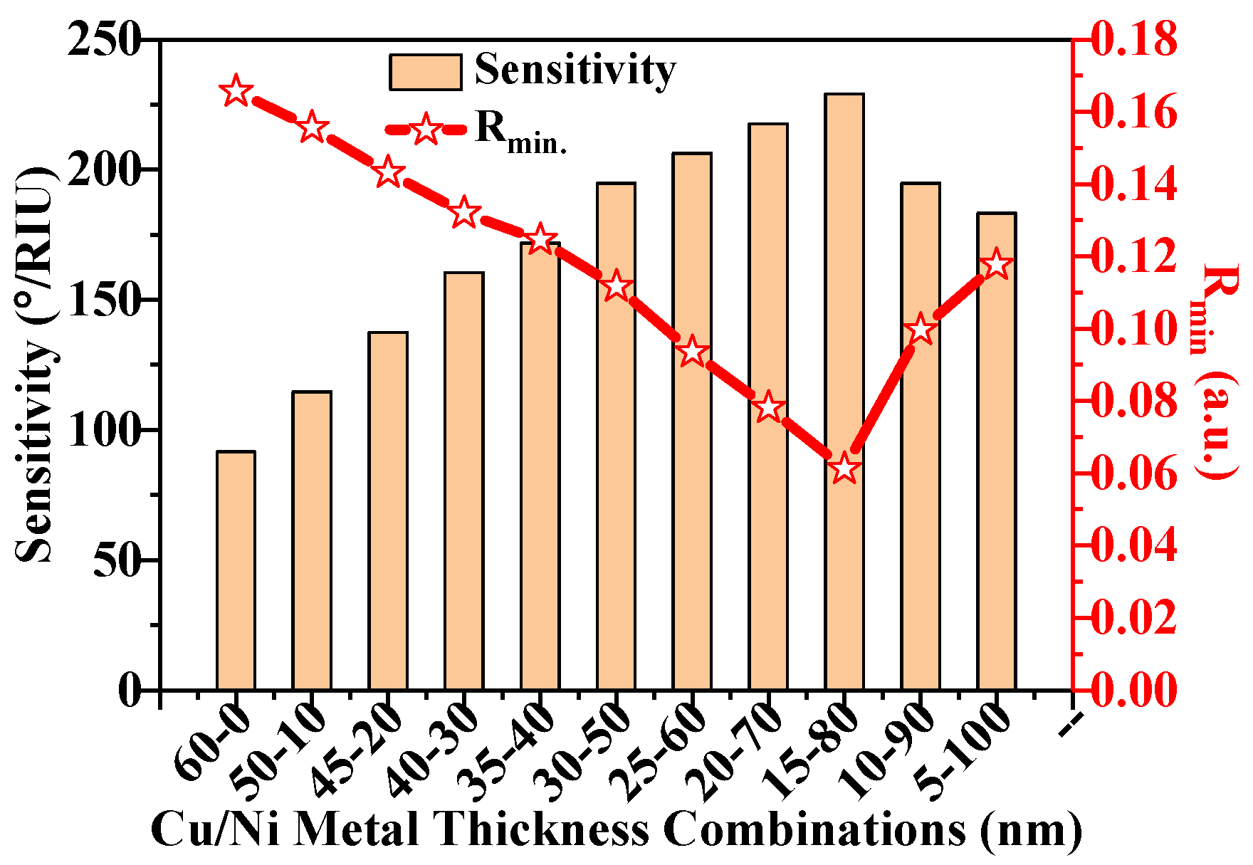 Magnetochemistry 08 00031 g002 550