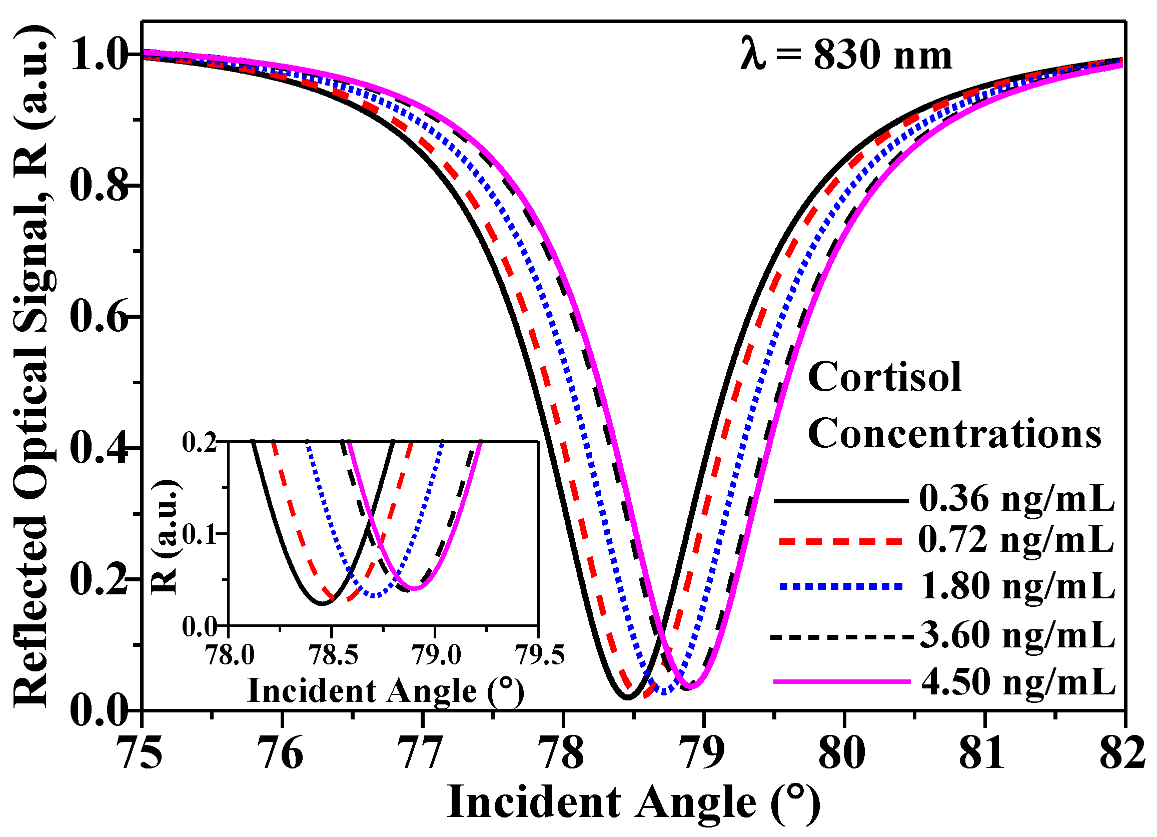 Magnetochemistry 08 00031 g003 550