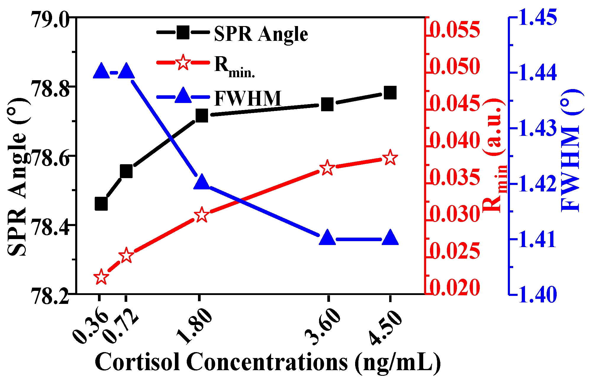 Magnetochemistry 08 00031 g004 550