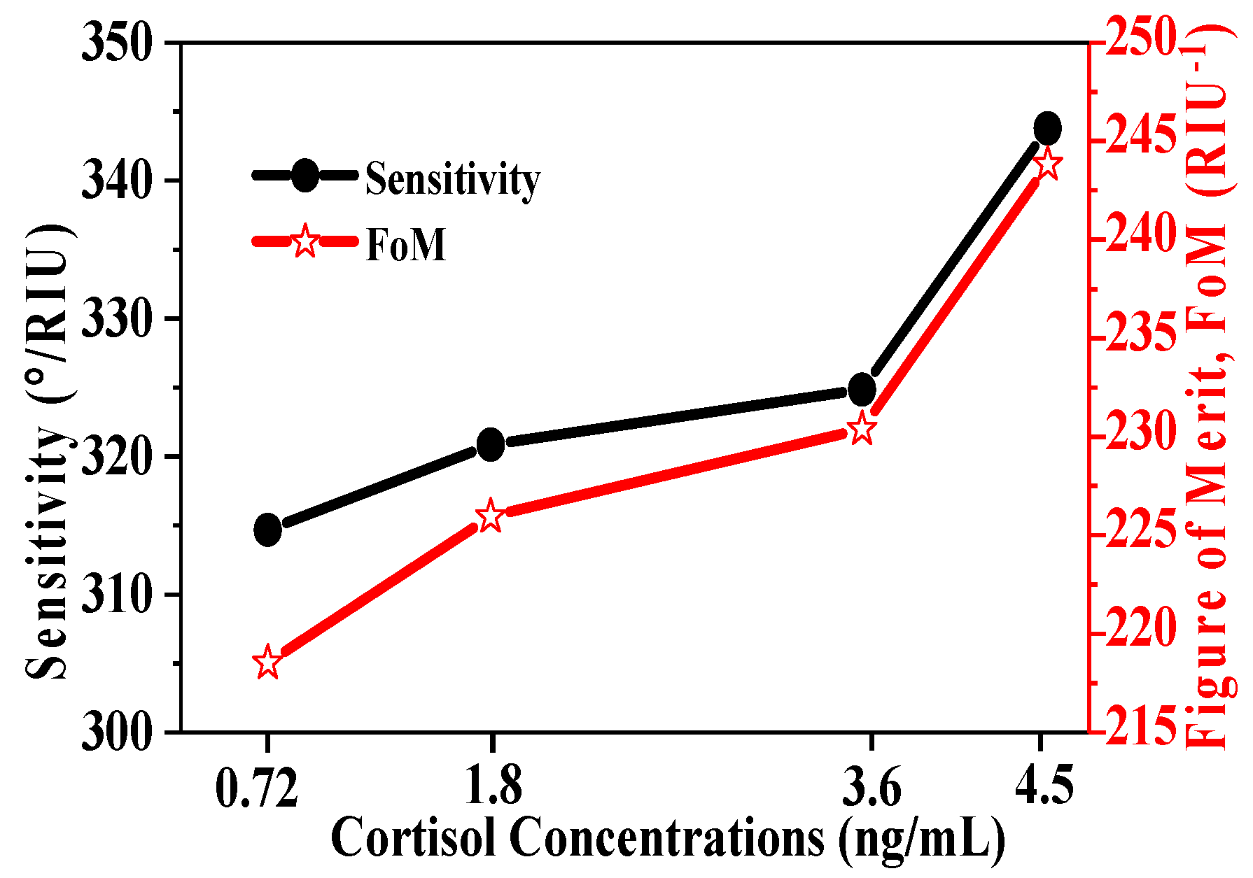 Magnetochemistry 08 00031 g005 550