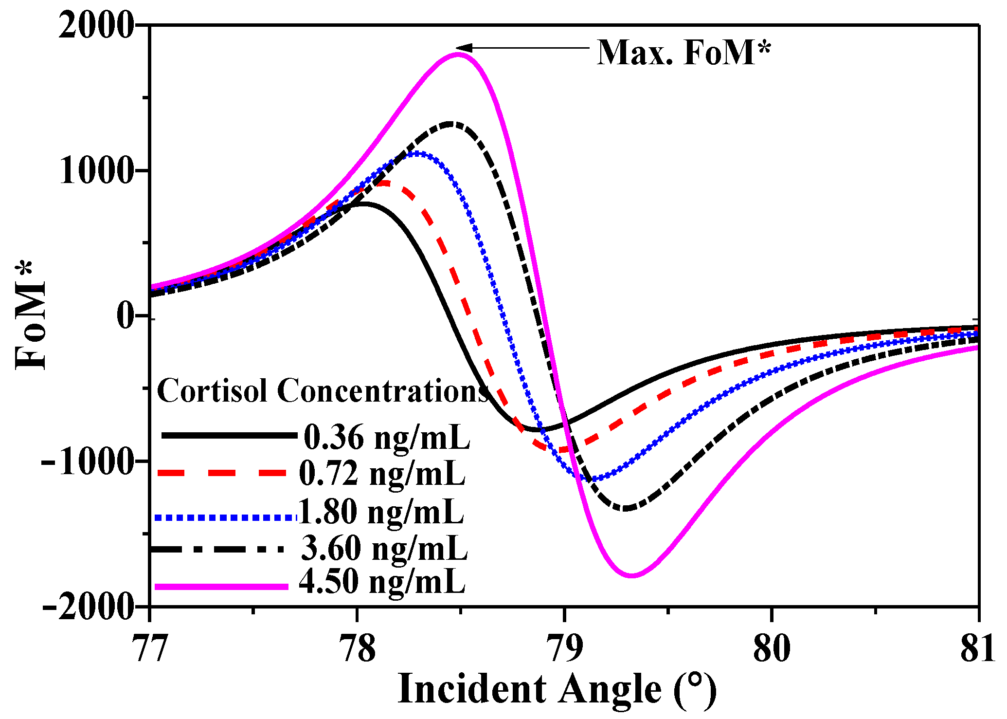 Magnetochemistry 08 00031 g006 550