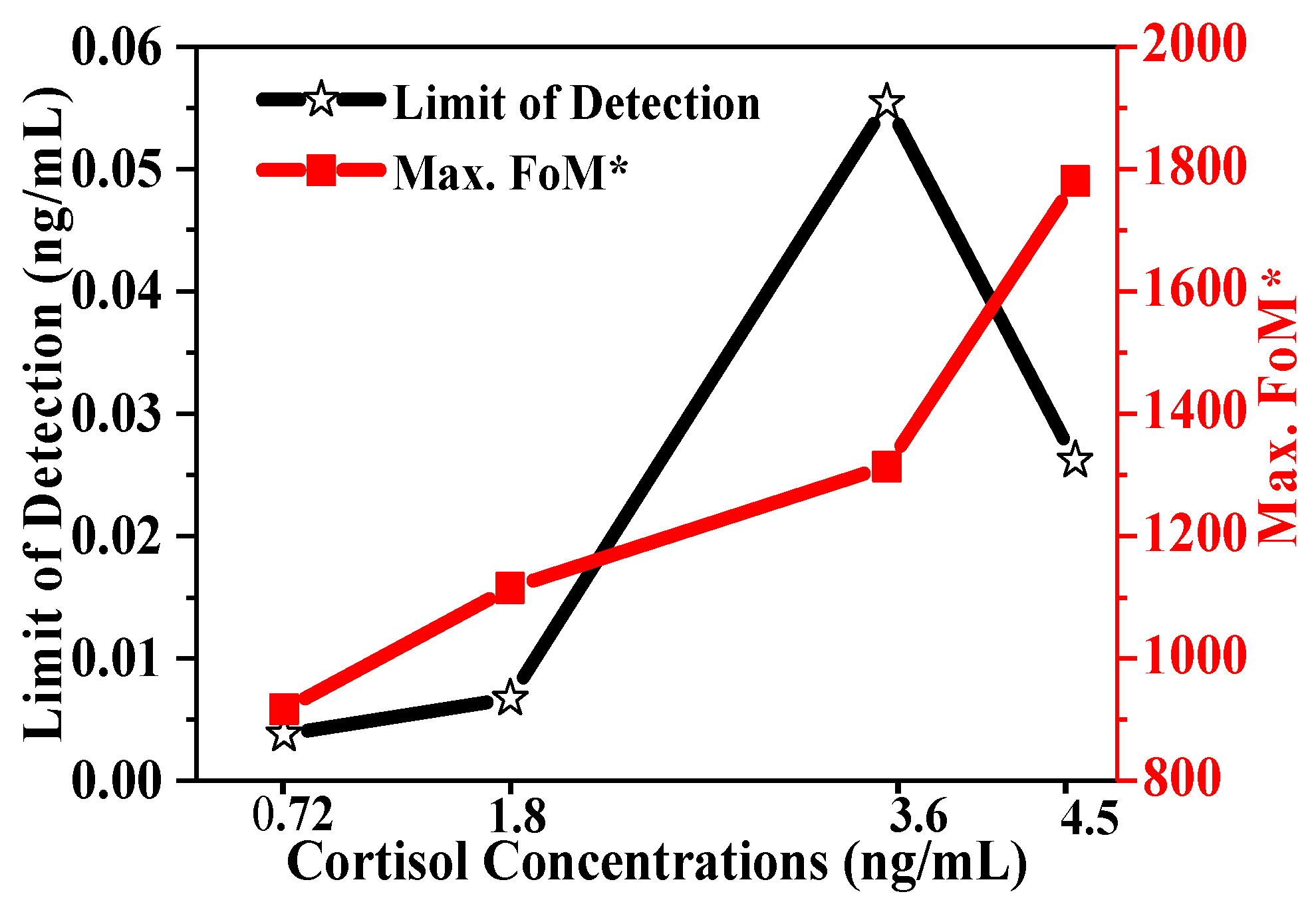Magnetochemistry 08 00031 g007 550