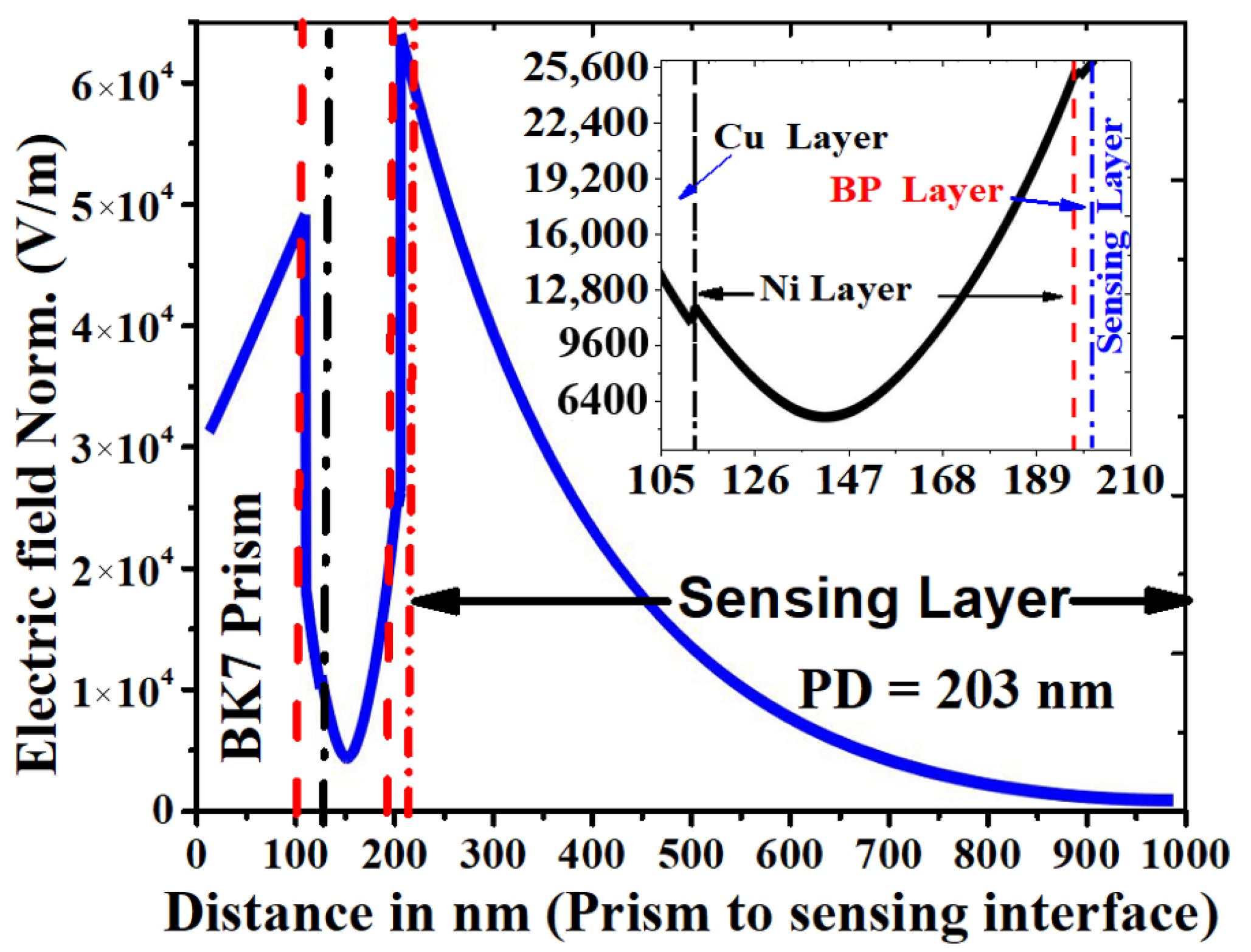 Magnetochemistry 08 00031 g009 550