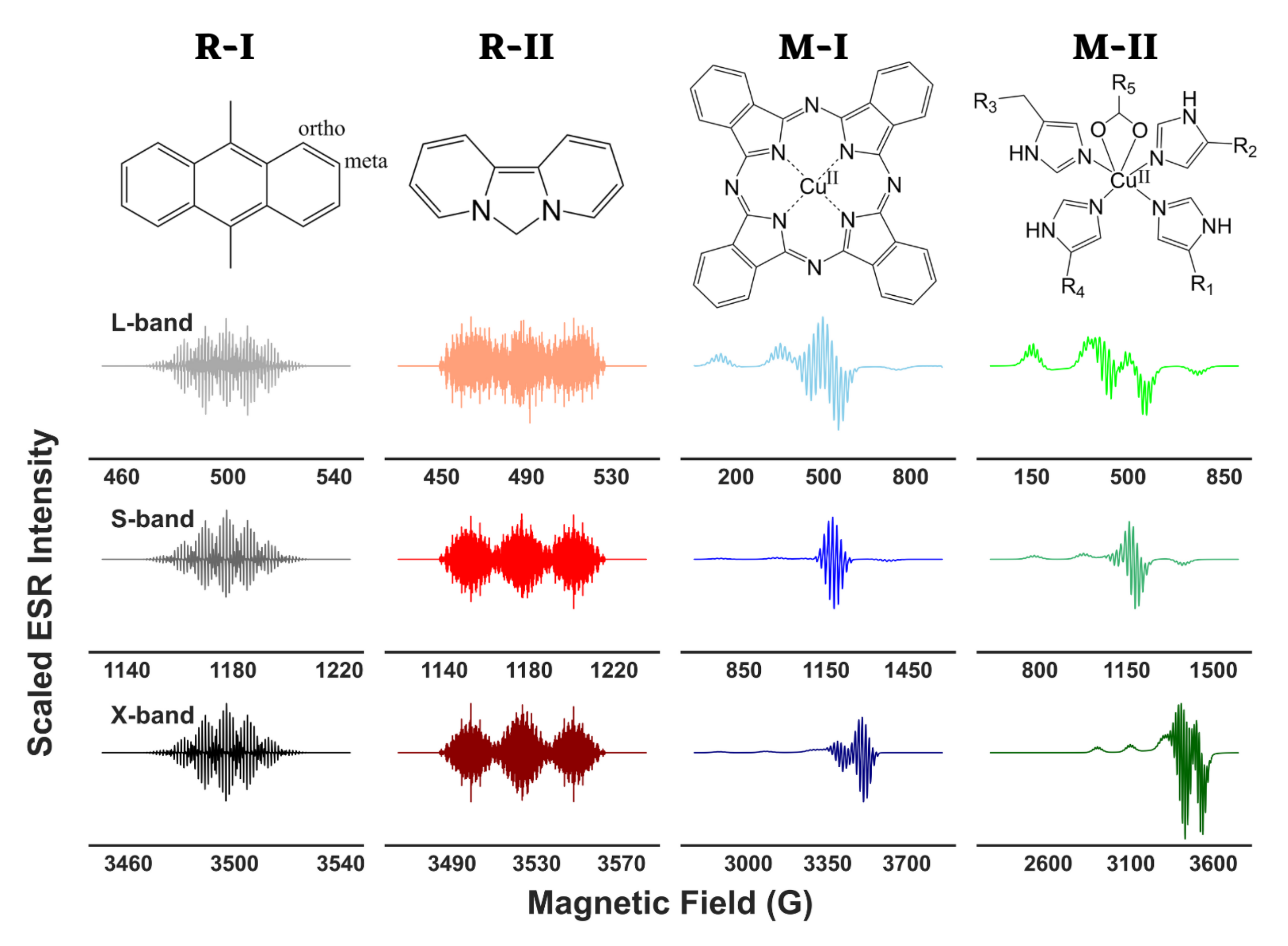 Magnetochemistry 08 00032 g001 550