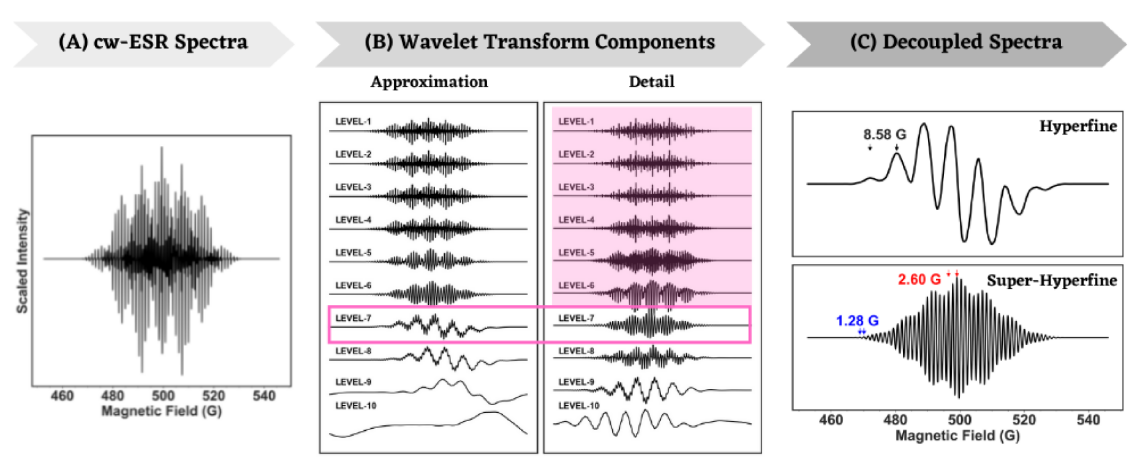Magnetochemistry 08 00032 g002 550