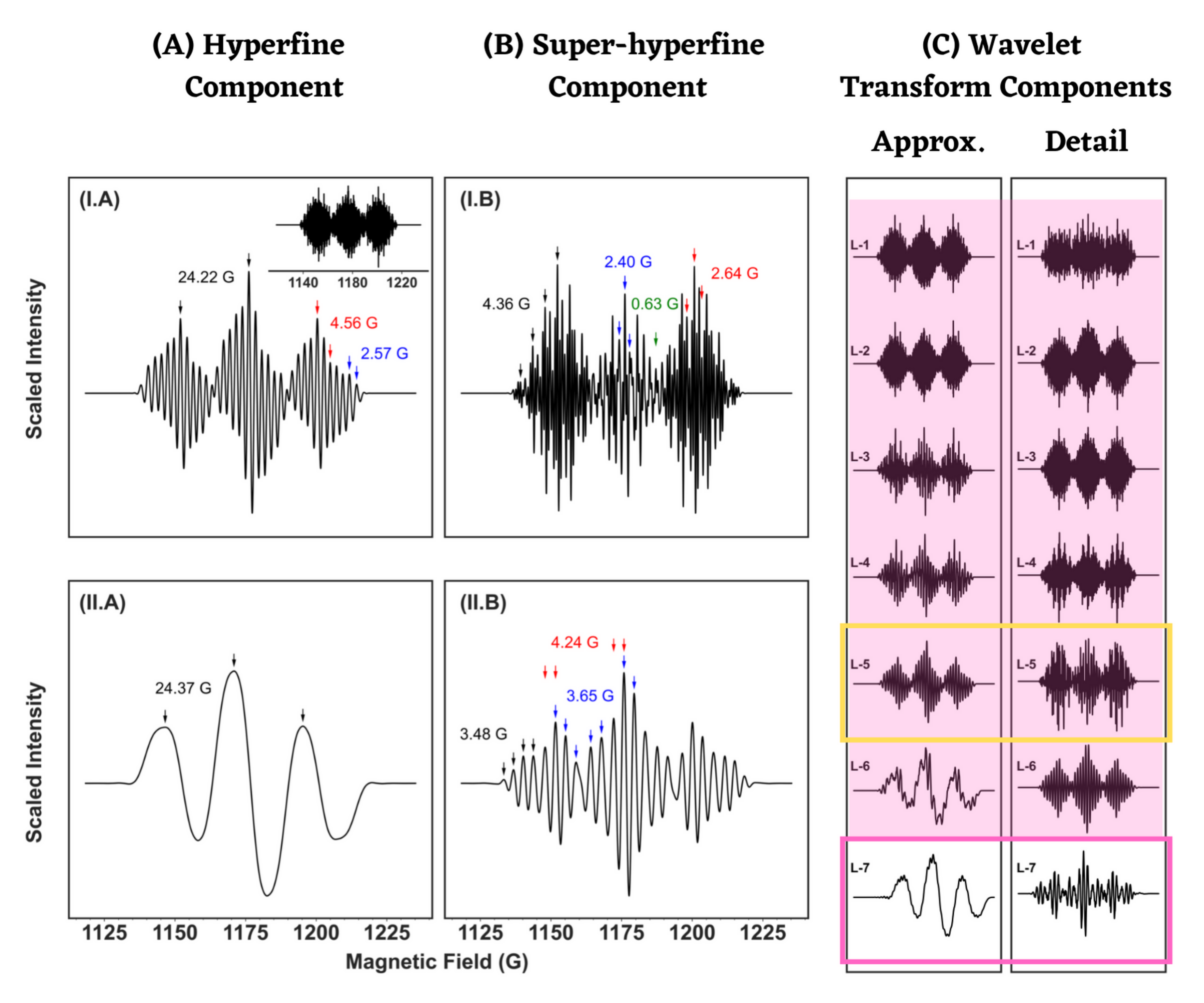 Magnetochemistry 08 00032 g003 550