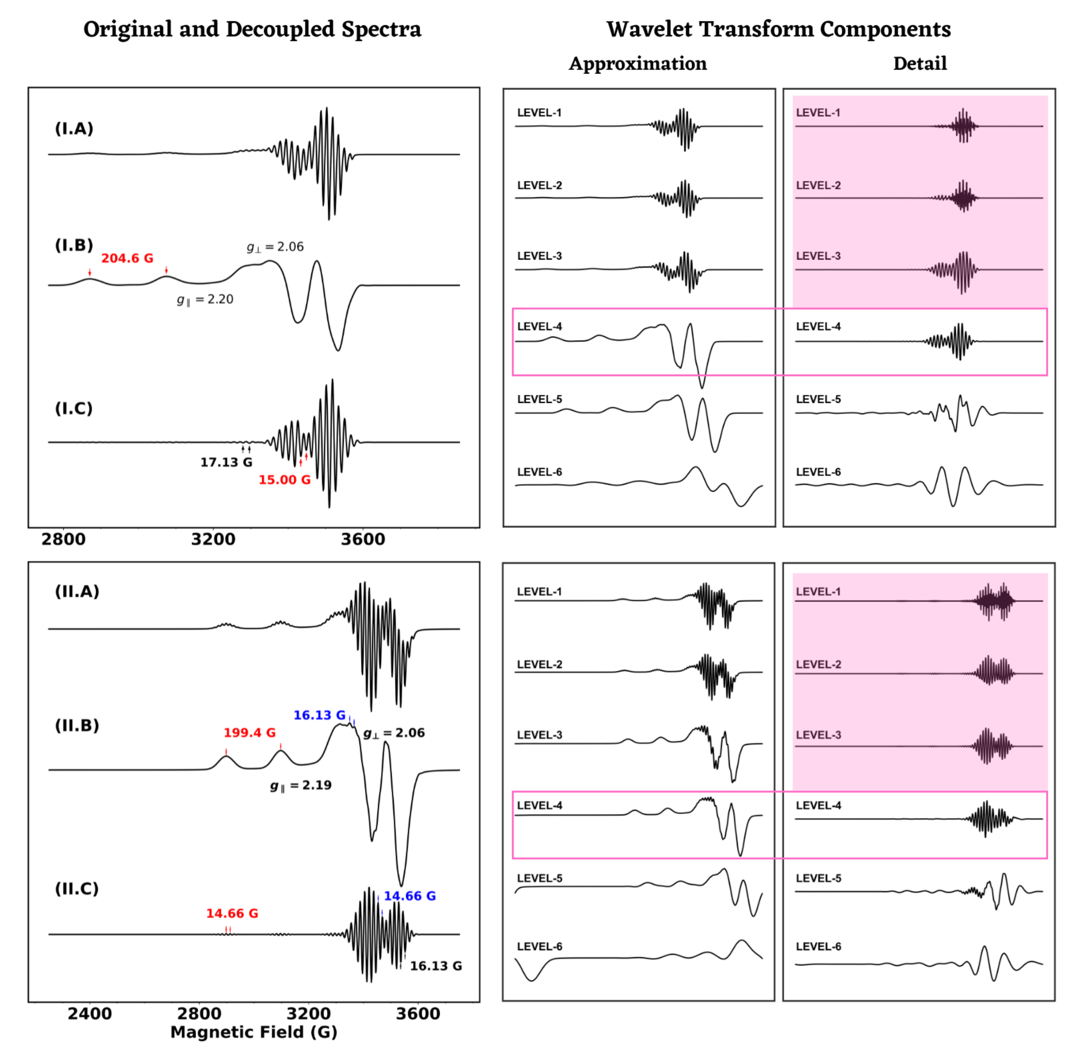 Magnetochemistry 08 00032 g004 550