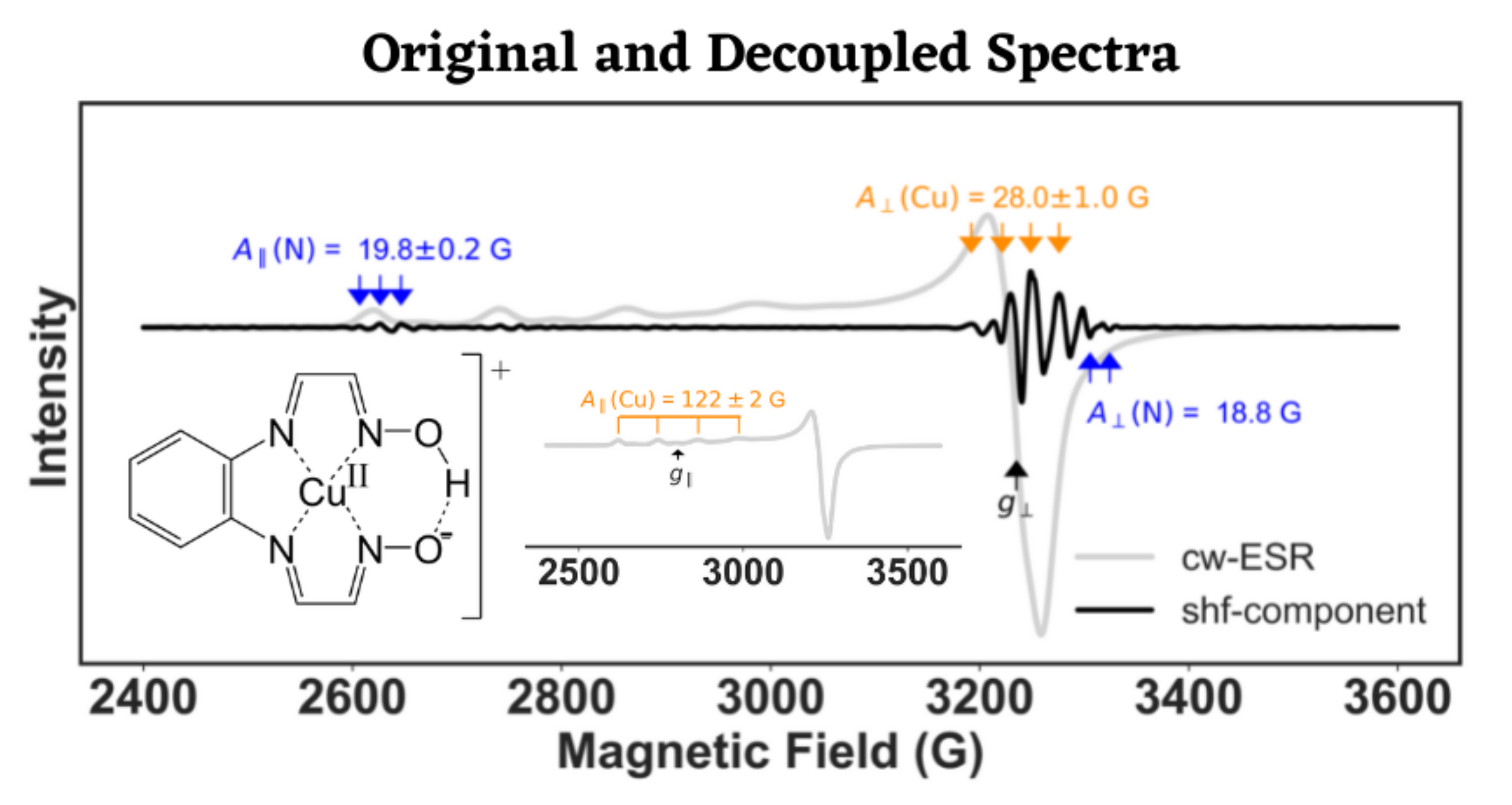 Magnetochemistry 08 00032 g005a 550