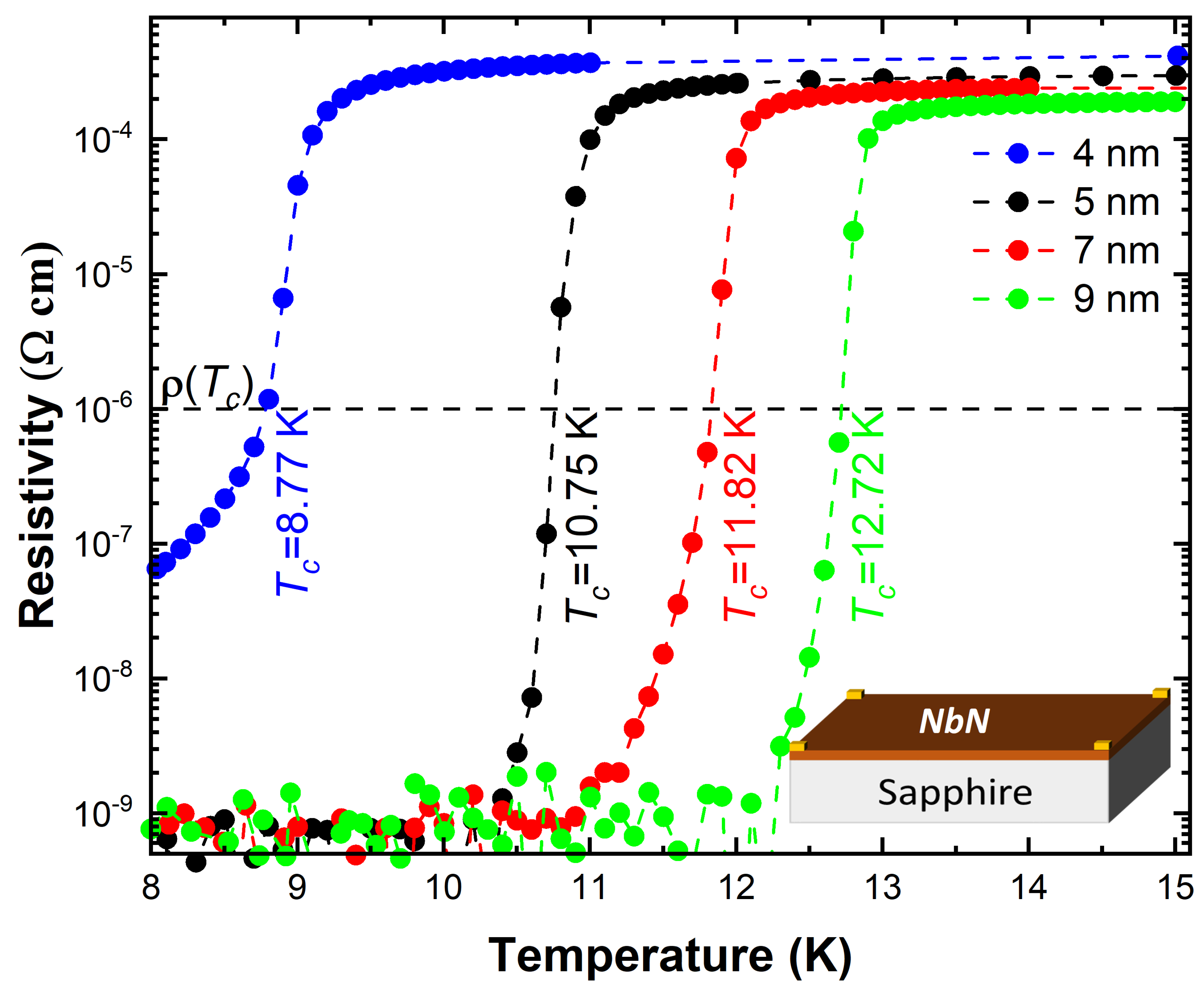 Magnetochemistry 08 00033 g001 550