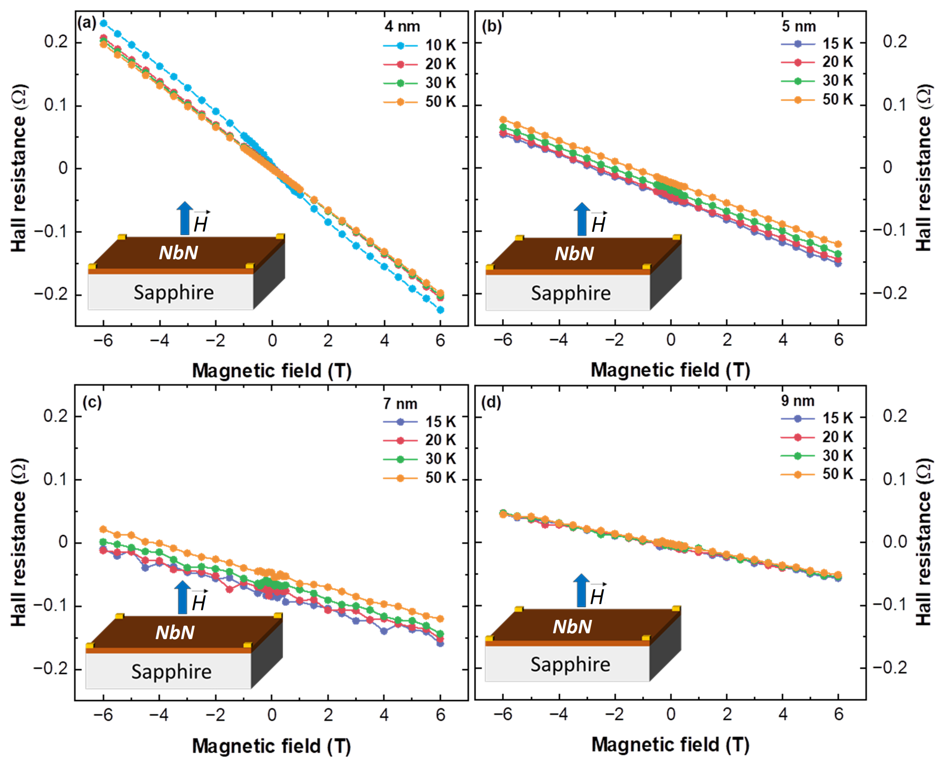 Magnetochemistry 08 00033 g002 550