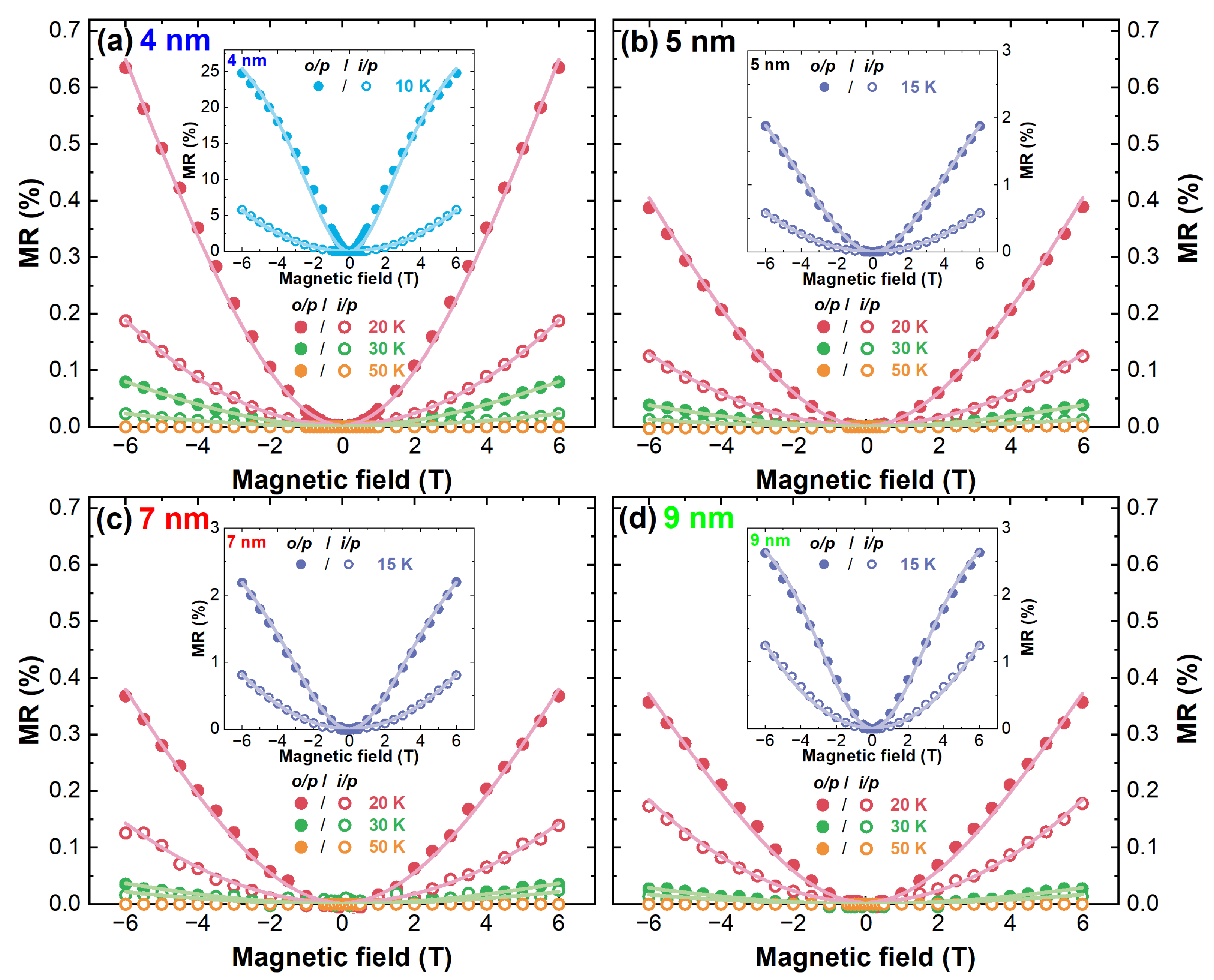 Magnetochemistry 08 00033 g004 550