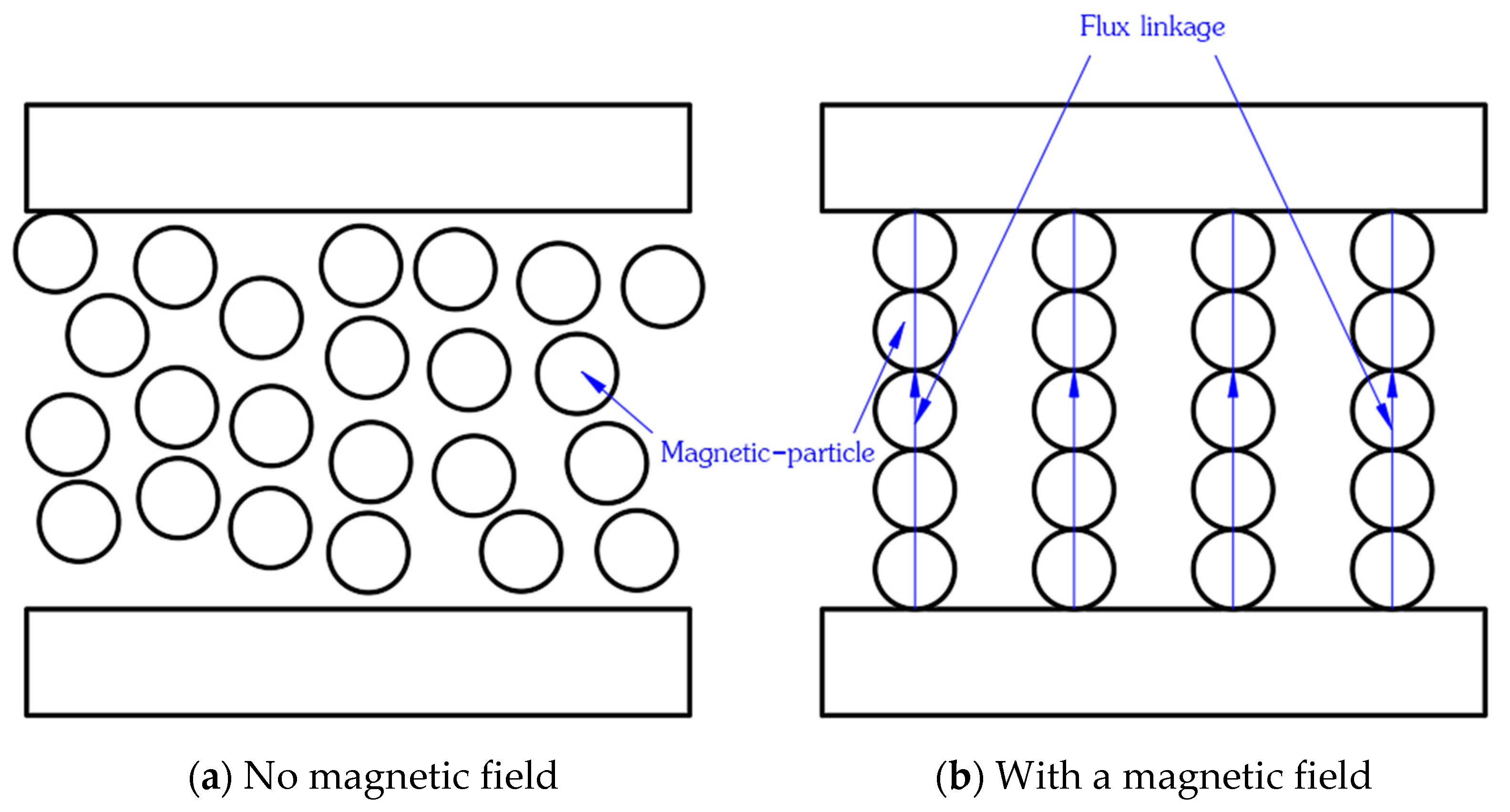 Magnetochemistry 08 00035 g002
