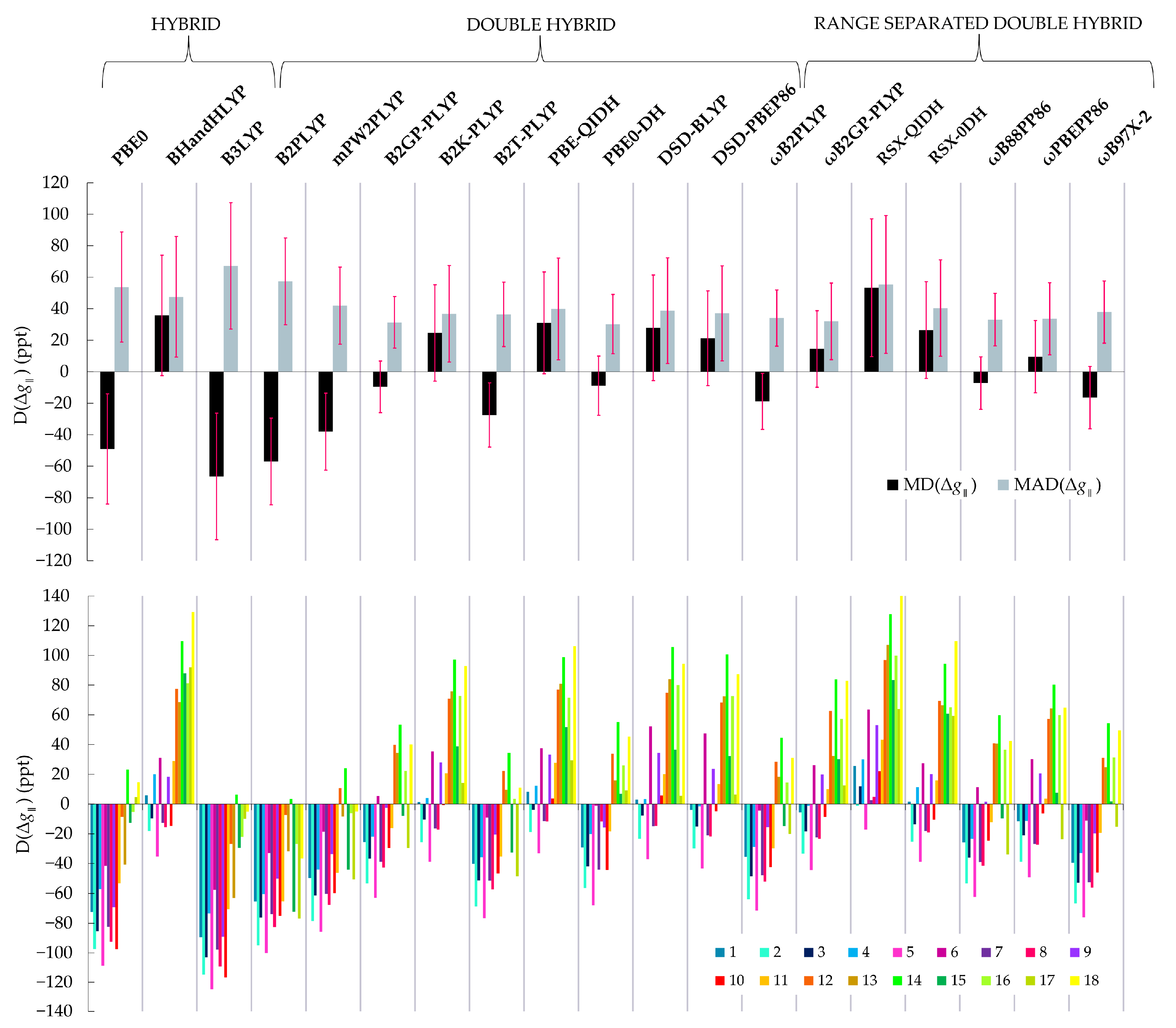 Magnetochemistry 08 00036 g002 Magnetochemistry 08 00036 g002