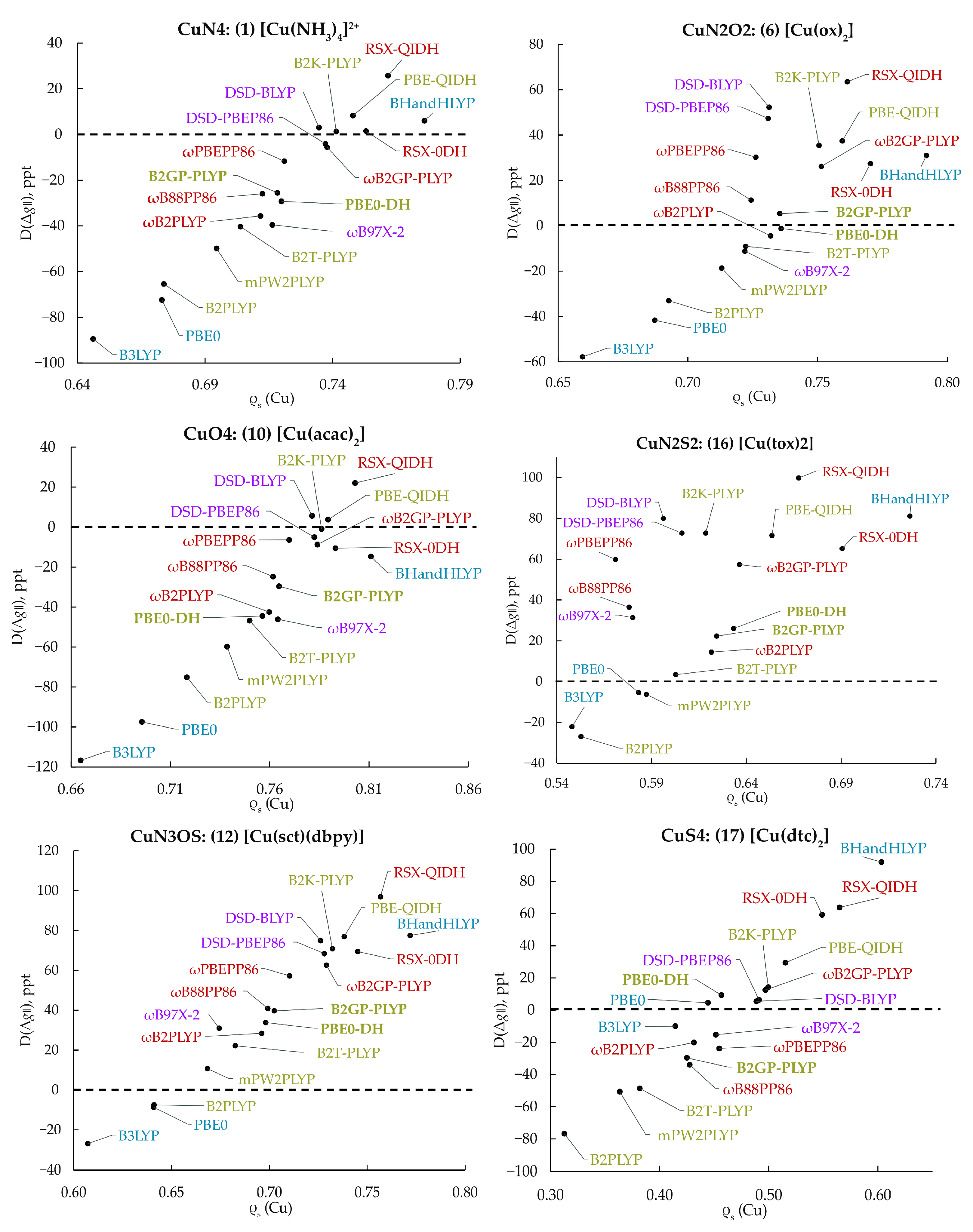 Magnetochemistry 08 00036 g003 Magnetochemistry 08 00036 g003