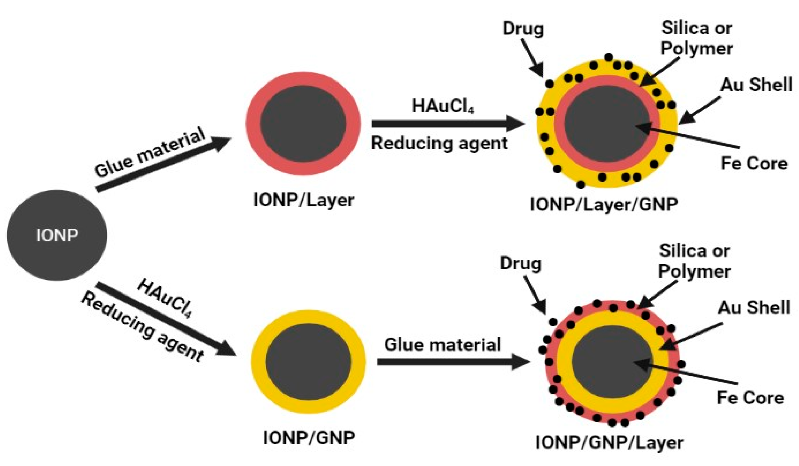 Magnetochemistry 08 00038 g001