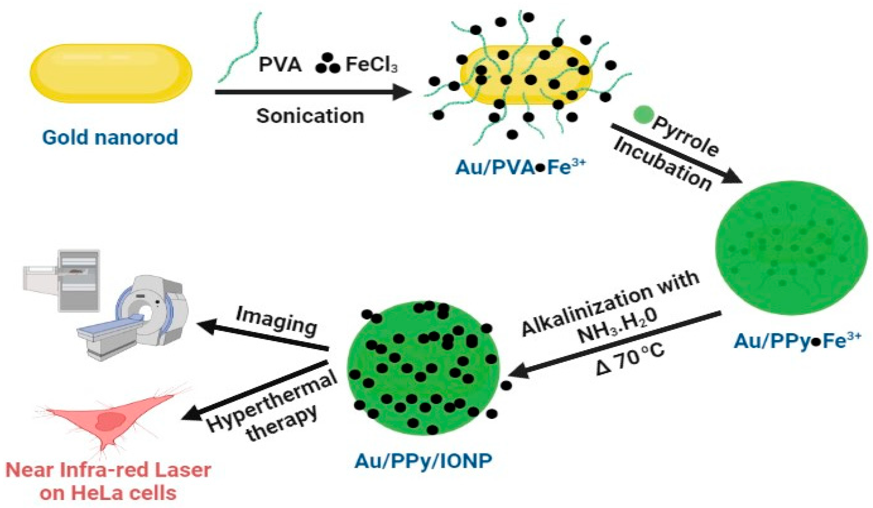 Magnetochemistry 08 00038 g002