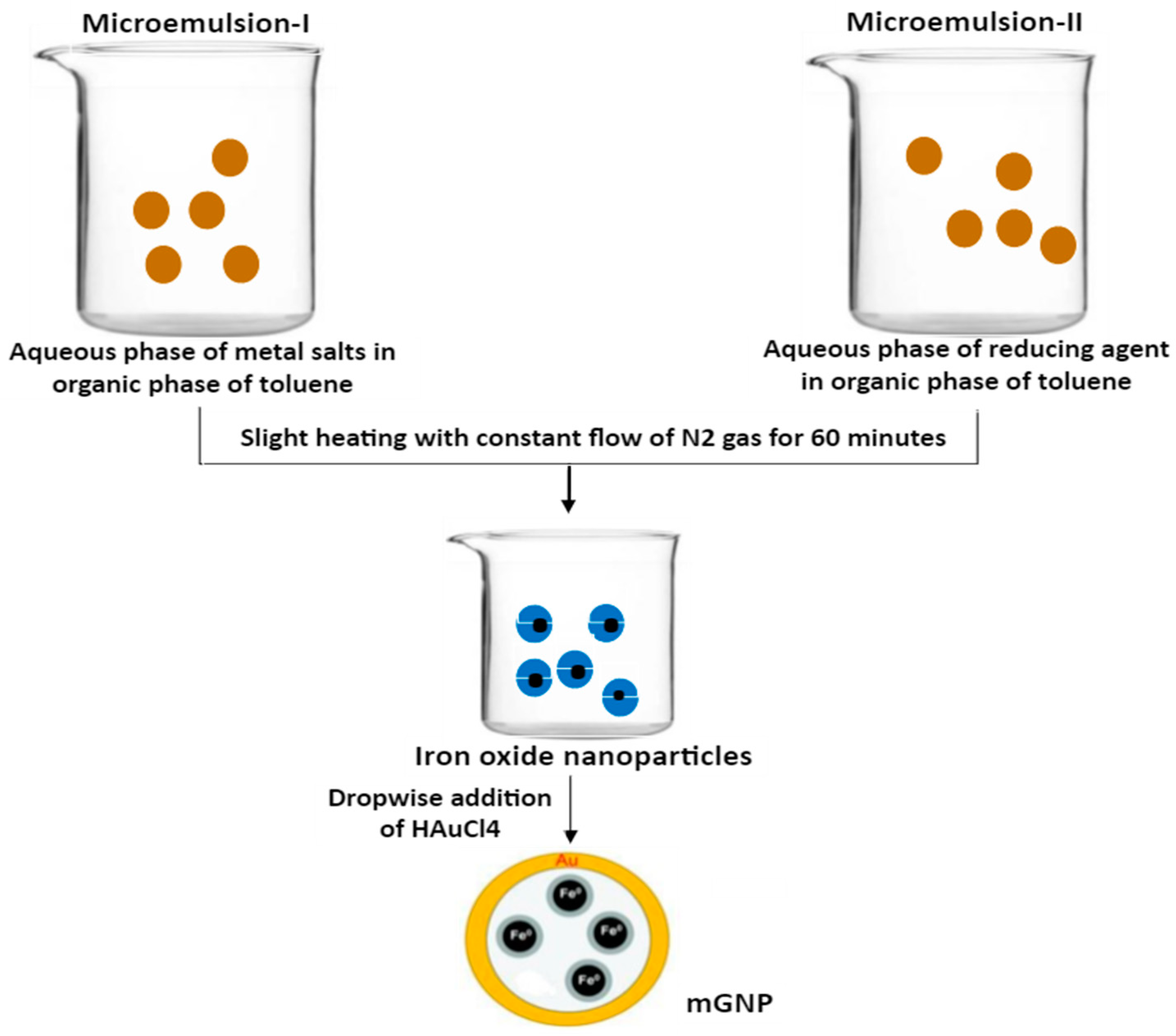 Magnetochemistry 08 00038 g003