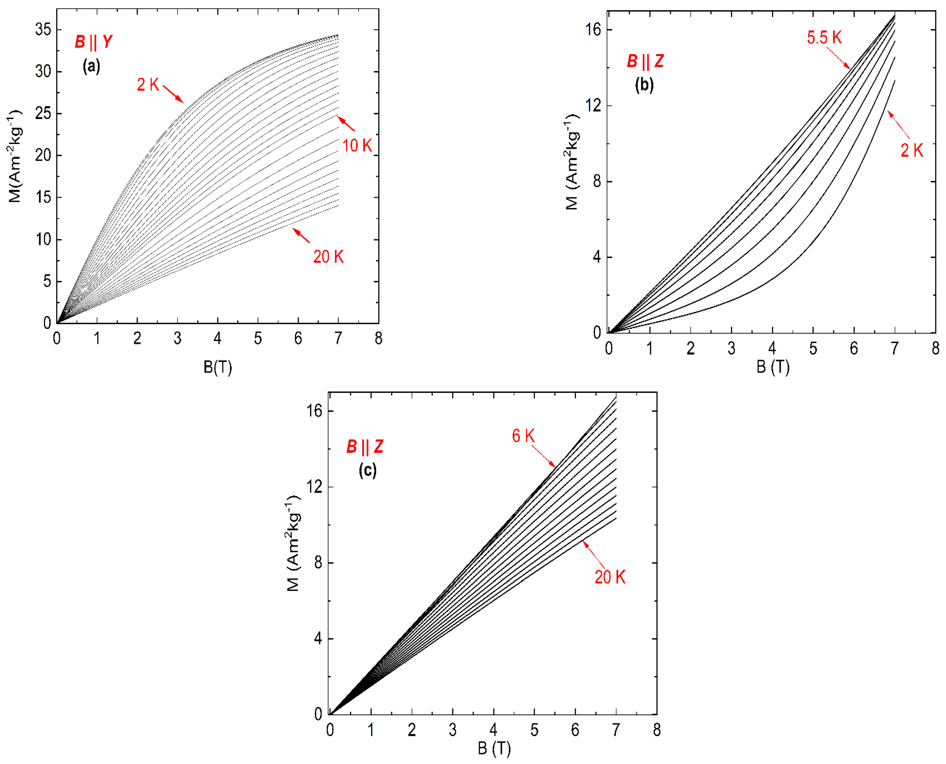 Magnetochemistry 08 00039 g003 Magnetochemistry 08 00039 g003