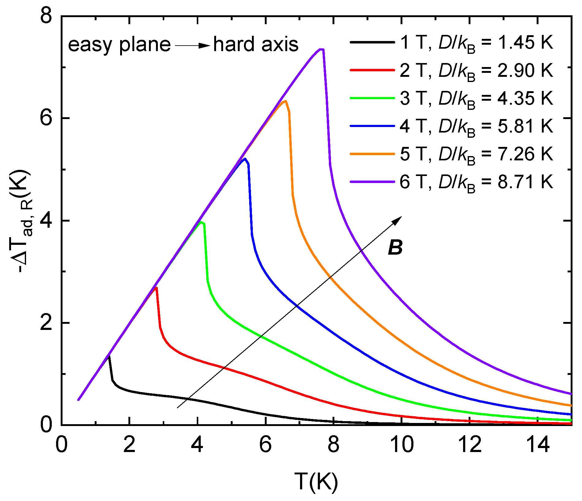 Magnetochemistry 08 00039 g009 Magnetochemistry 08 00039 g009