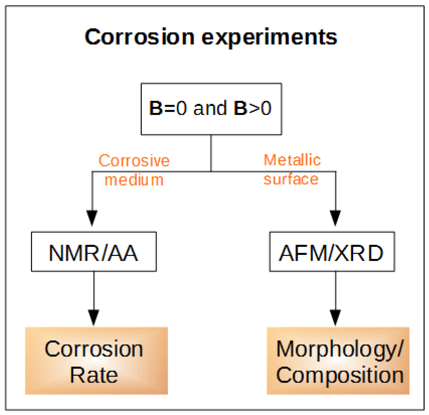 Magnetochemistry 08 00040 g001 550