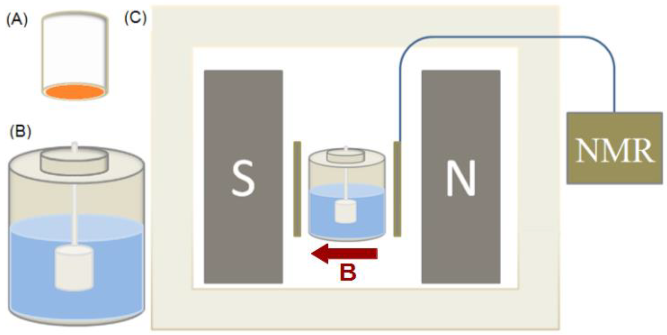 Magnetochemistry 08 00040 g002 550