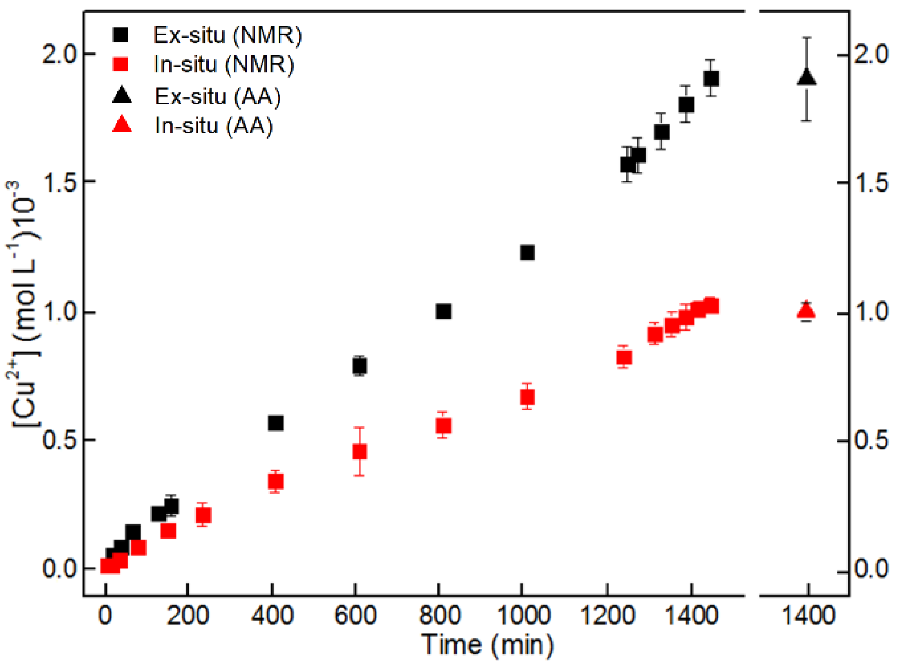 Magnetochemistry 08 00040 g004 550
