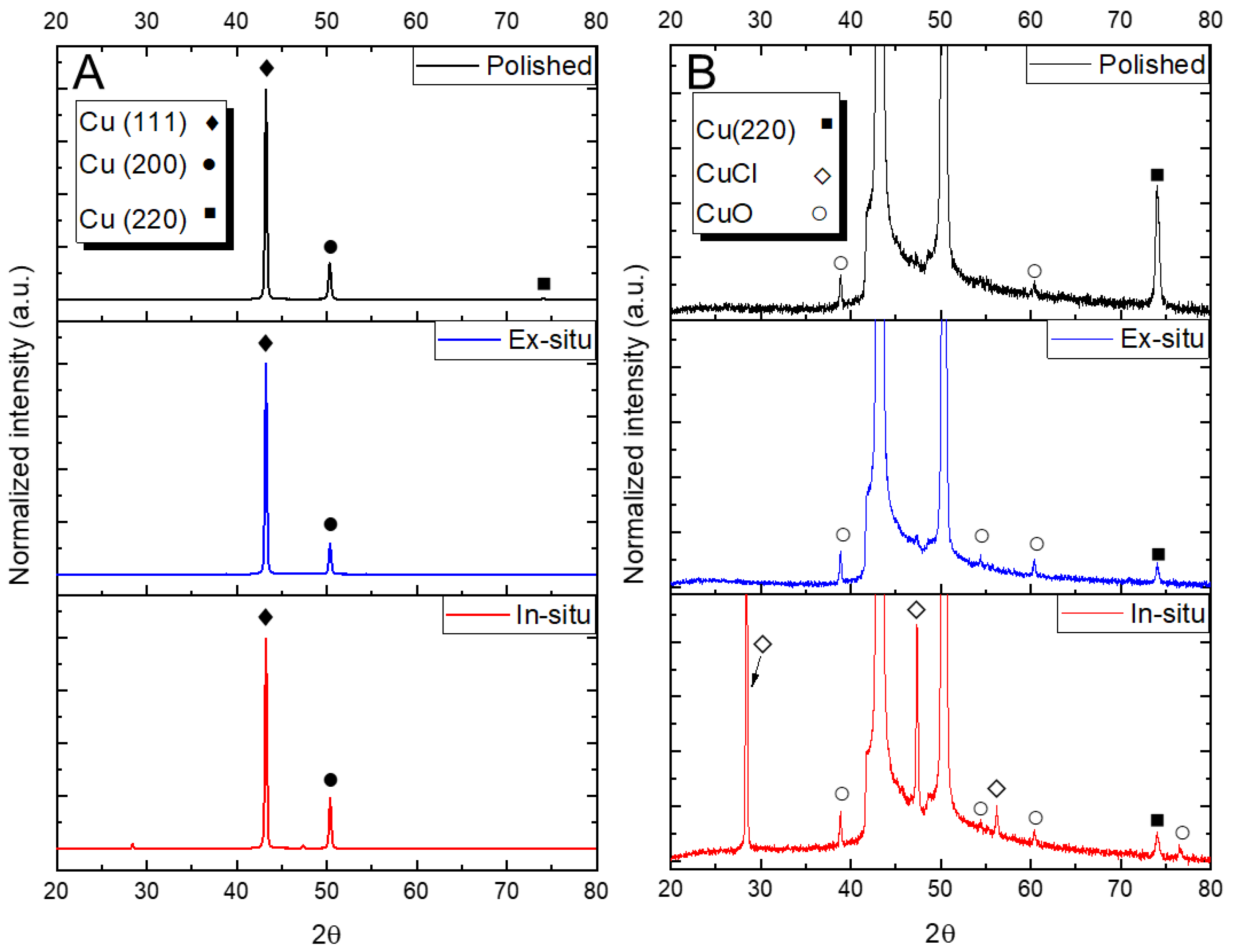 Magnetochemistry 08 00040 g006 550
