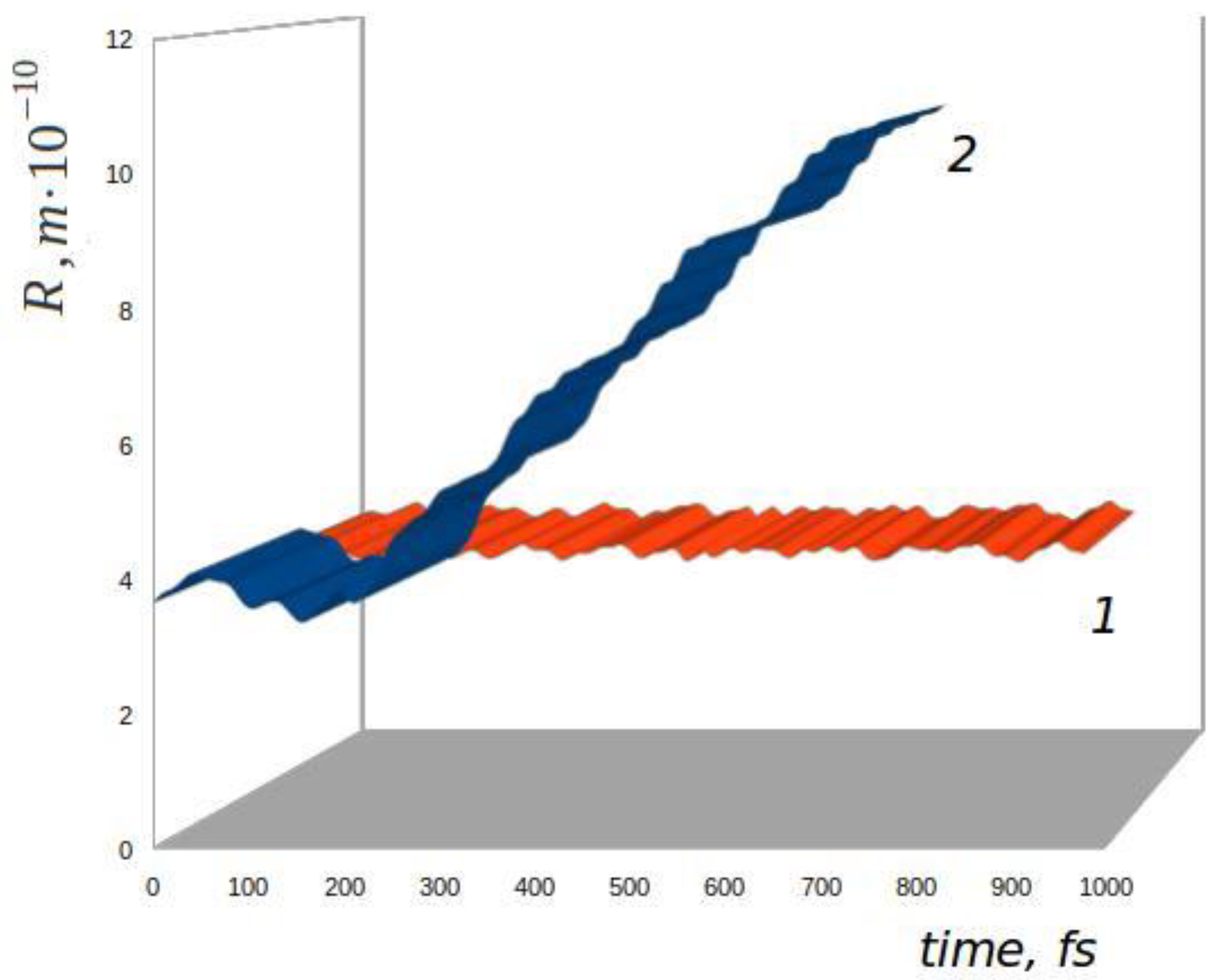 Magnetochemistry 08 00044 g004