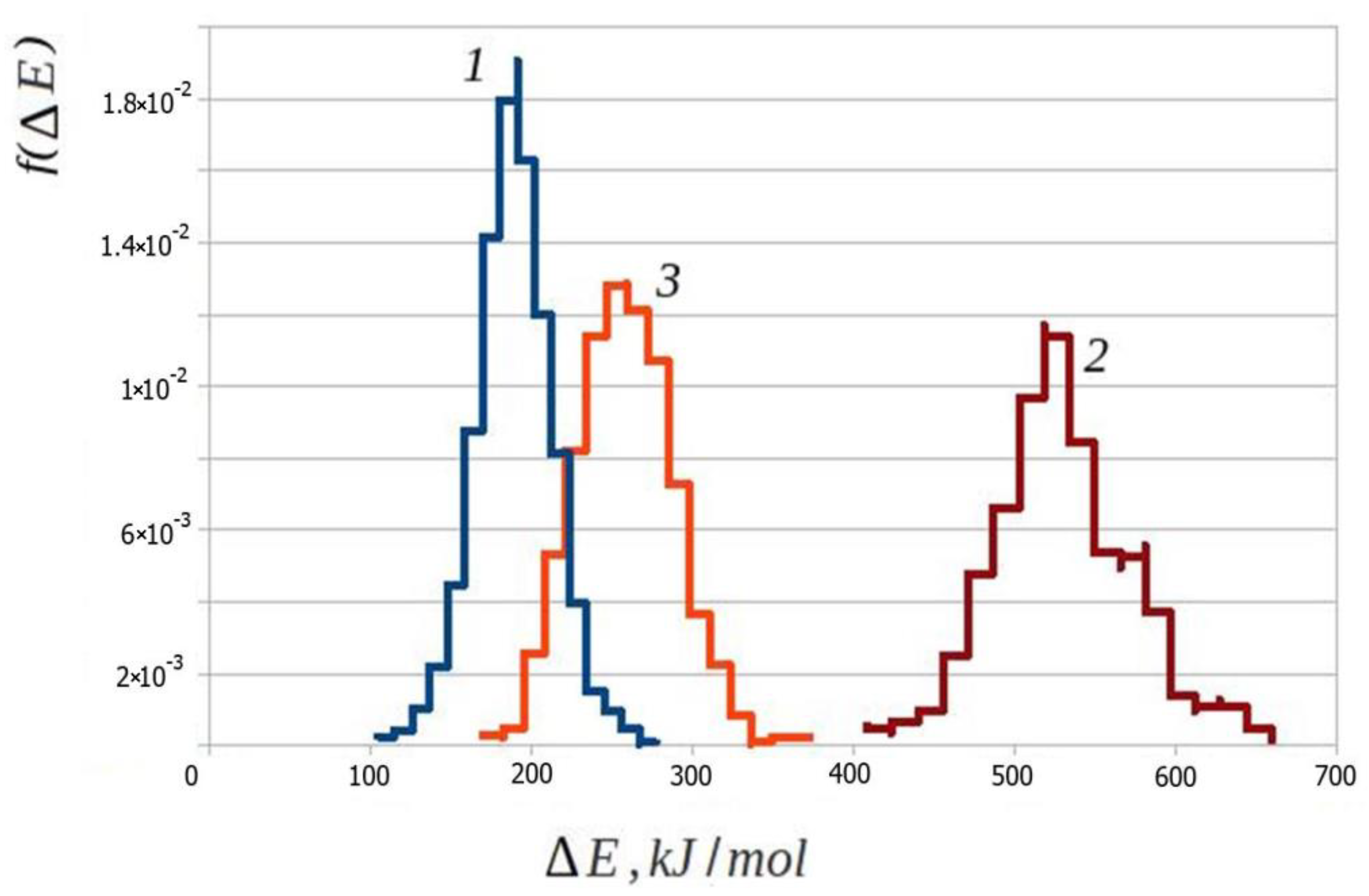 Magnetochemistry 08 00044 g005