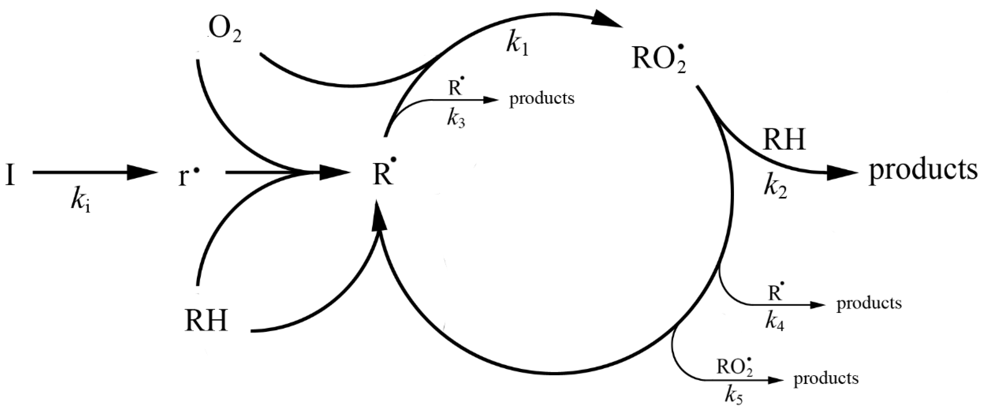 Magnetochemistry 08 00044 sch001
