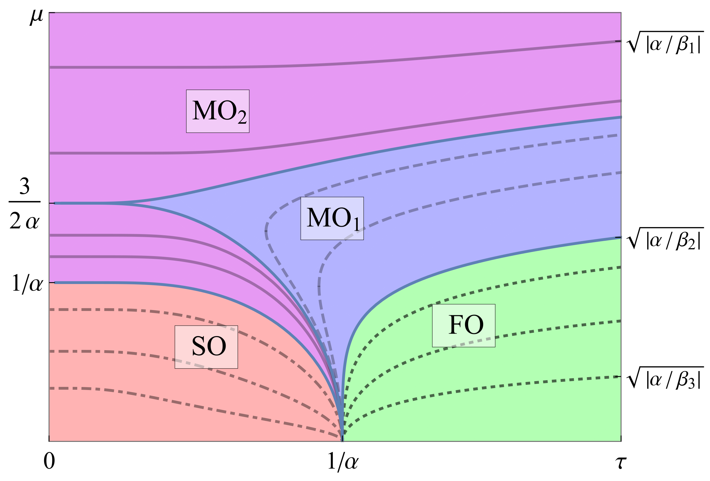 Magnetochemistry 08 00045 g001 550