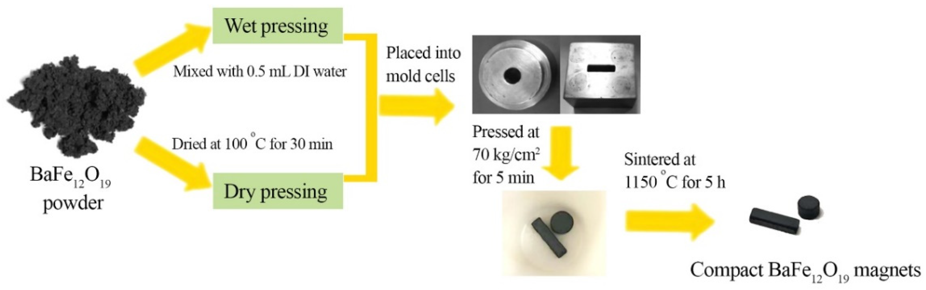 Magnetochemistry 08 00046 g001 550