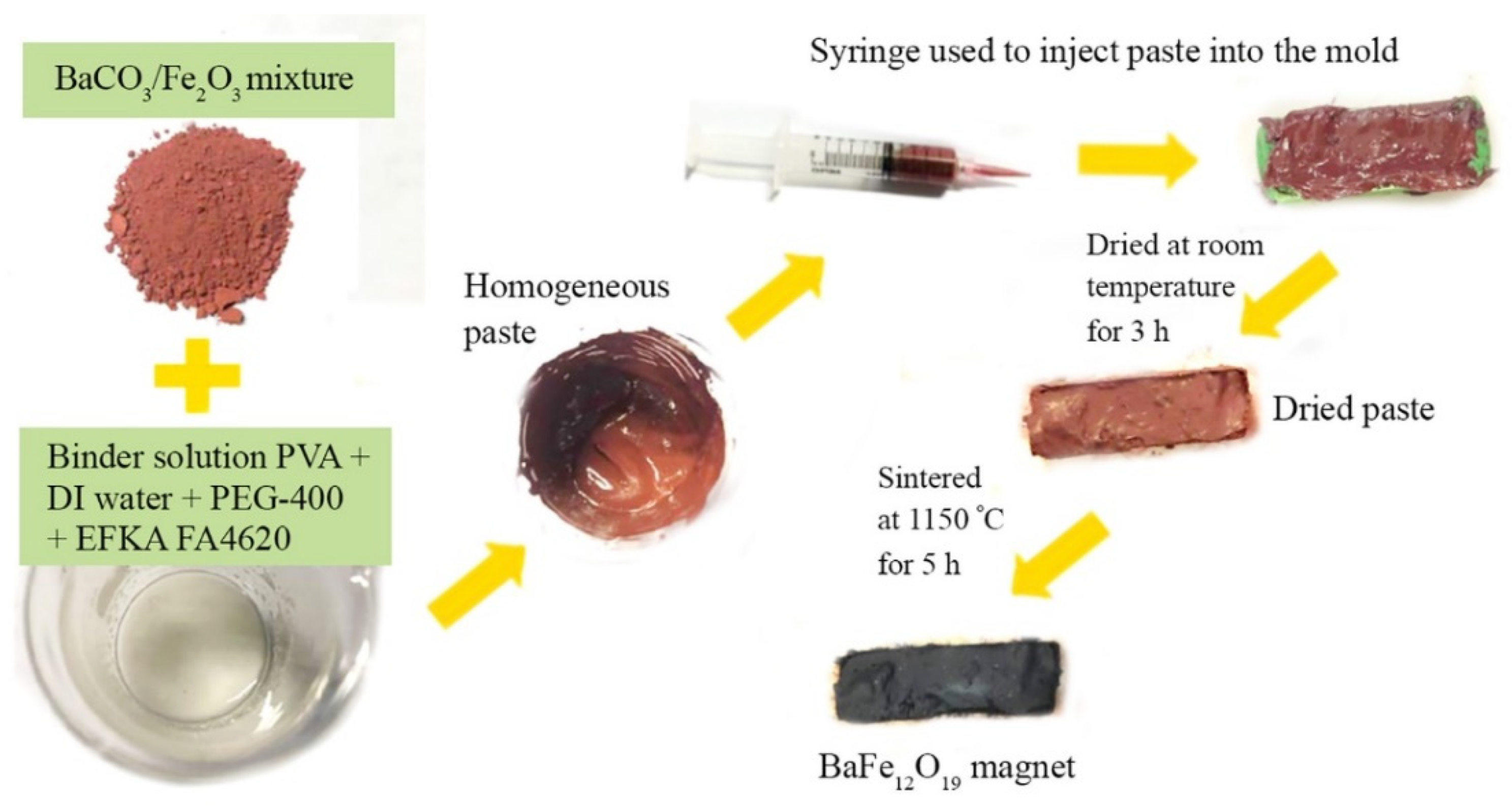 Magnetochemistry 08 00046 g002 550